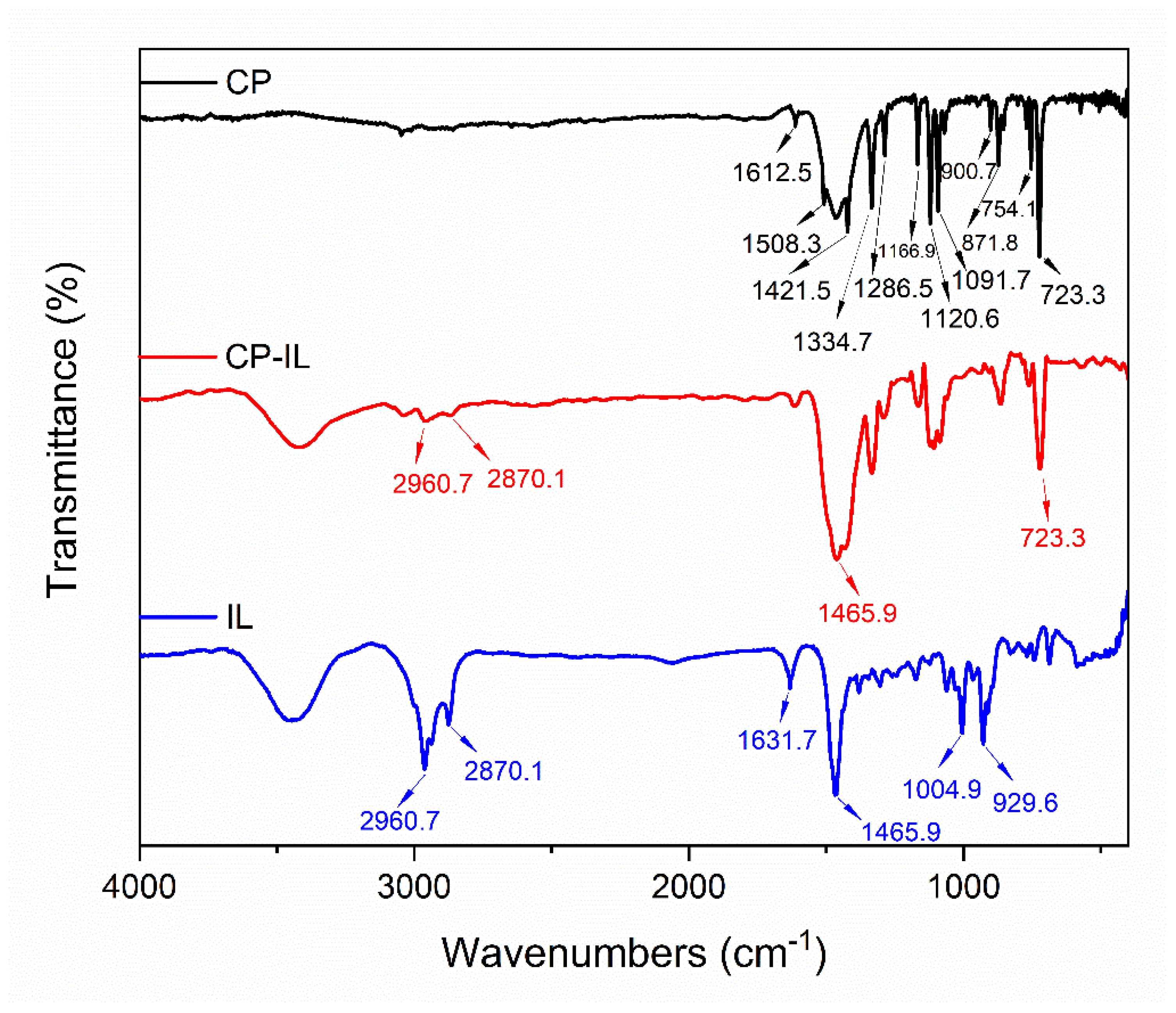 Micromachines 13 00880 g005