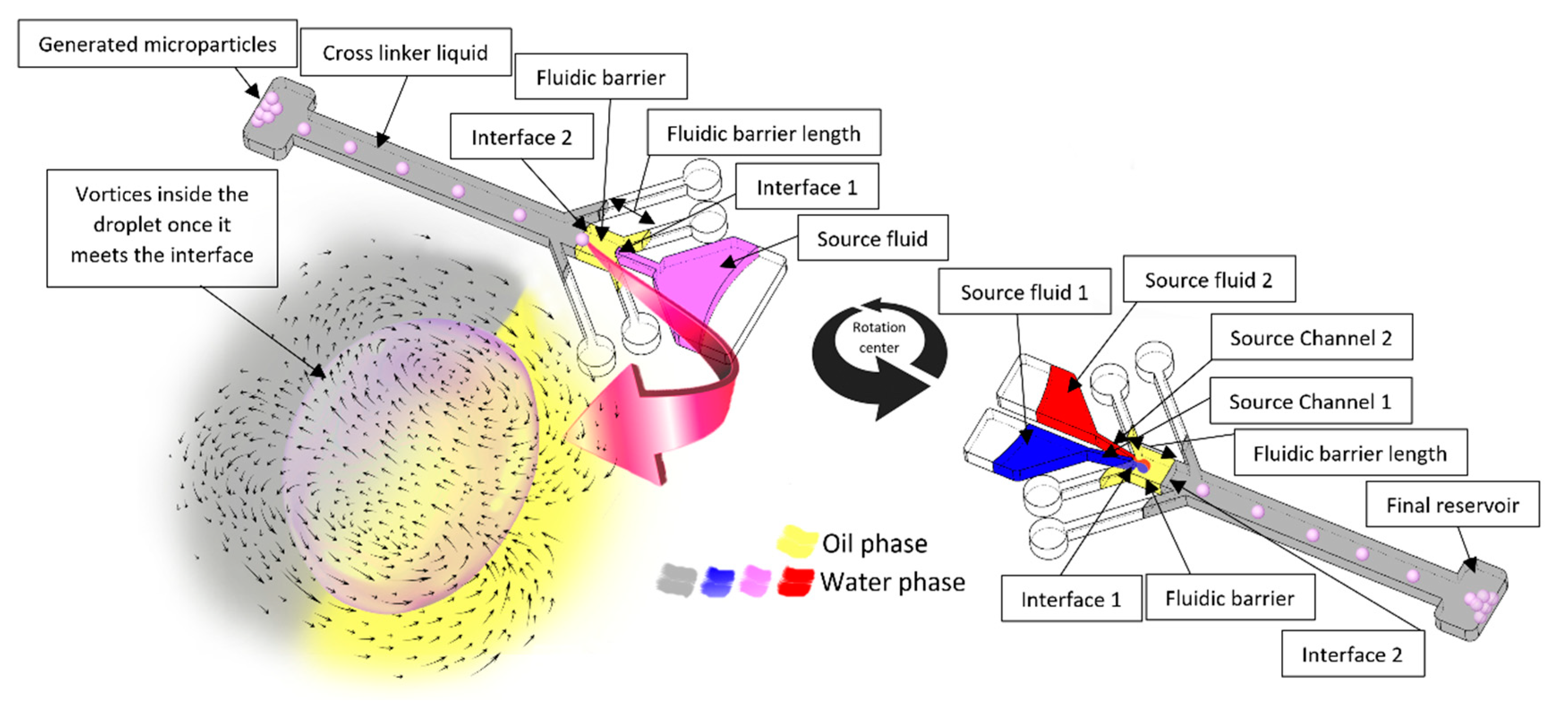 Micromachines 13 00881 g001