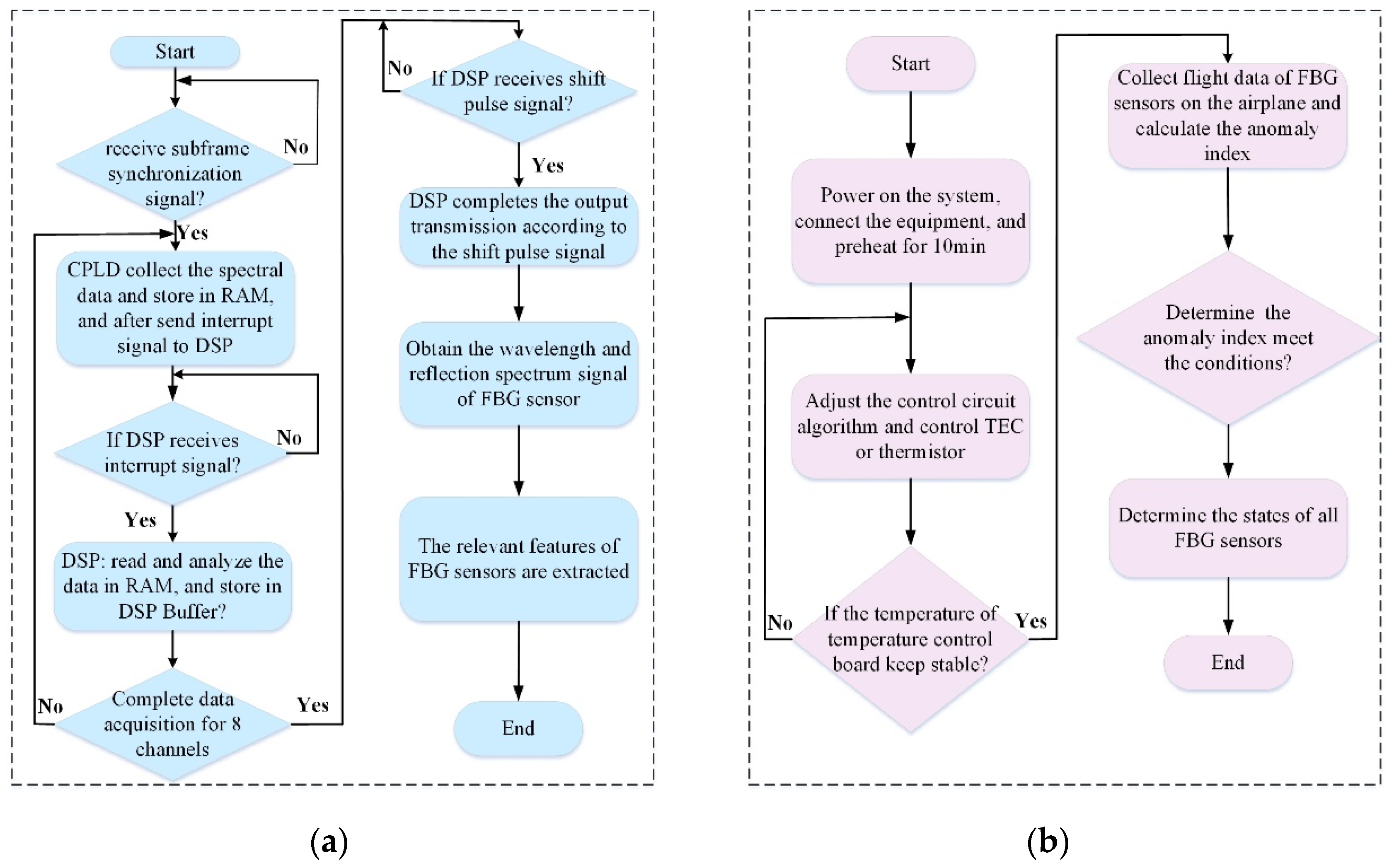 Micromachines 13 00882 g004