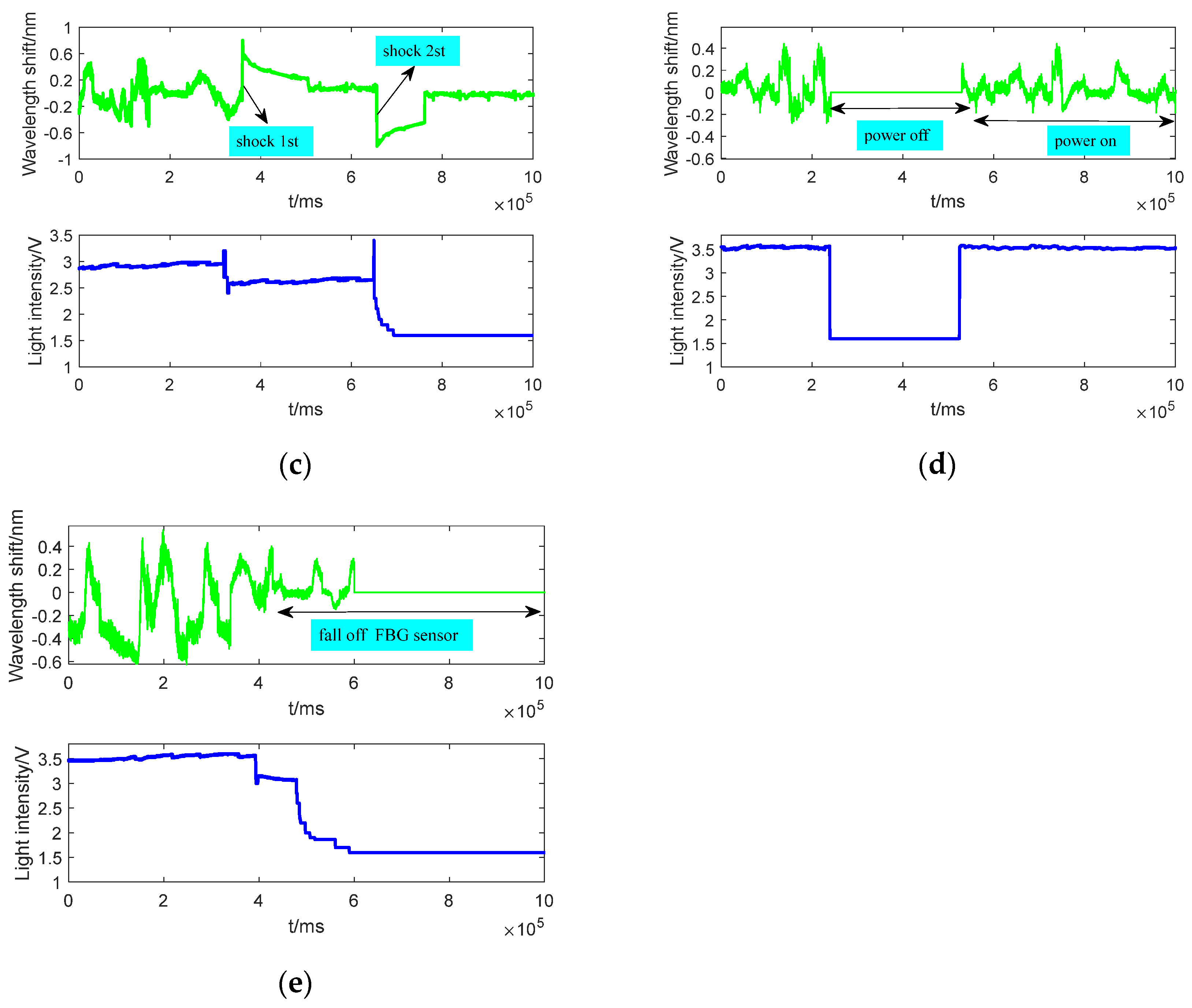 Micromachines 13 00882 g008b