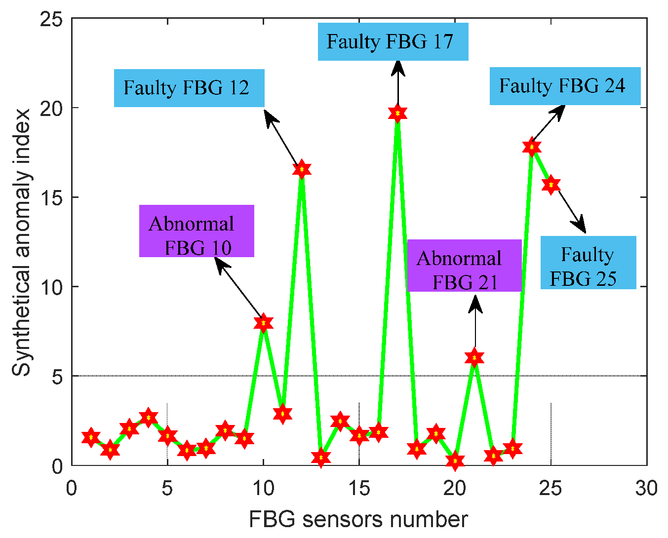 Micromachines 13 00882 g011