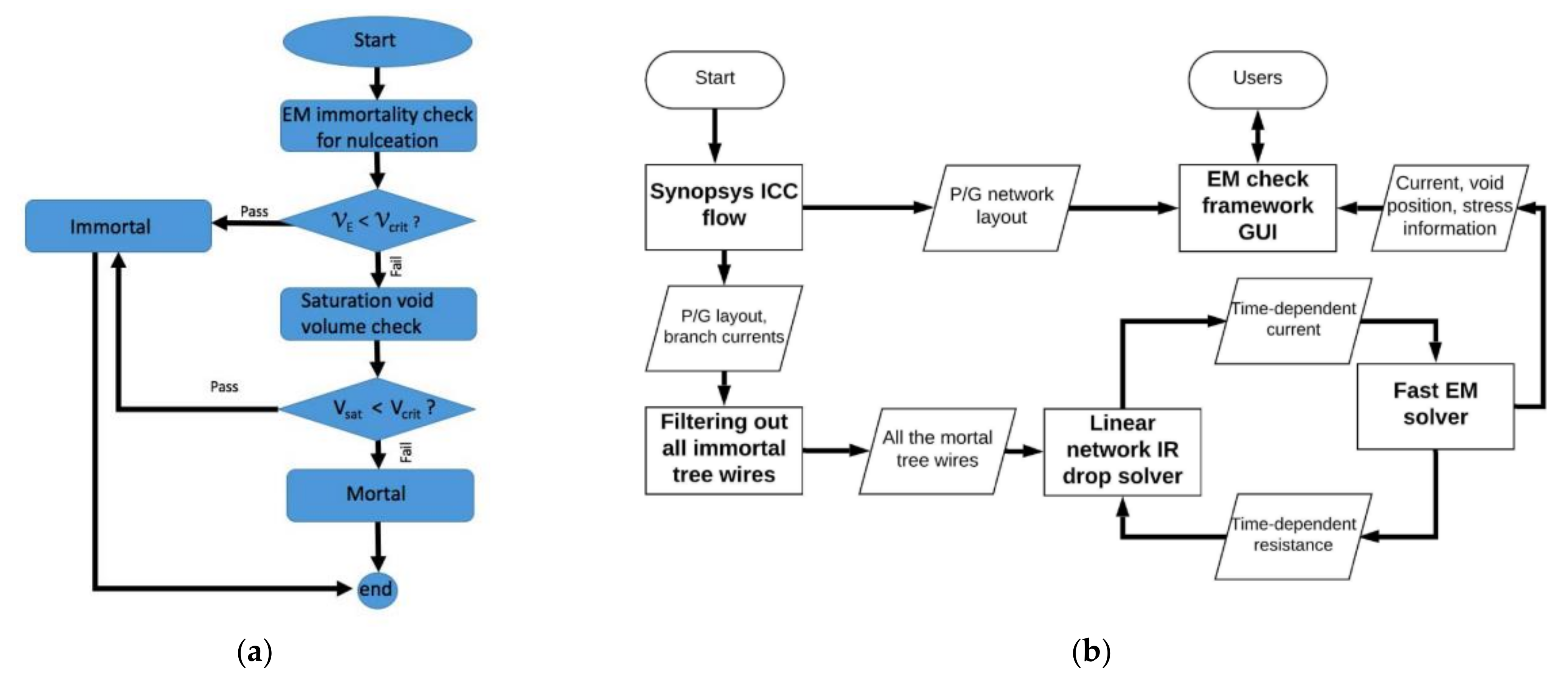 Micromachines 13 00883 g010
