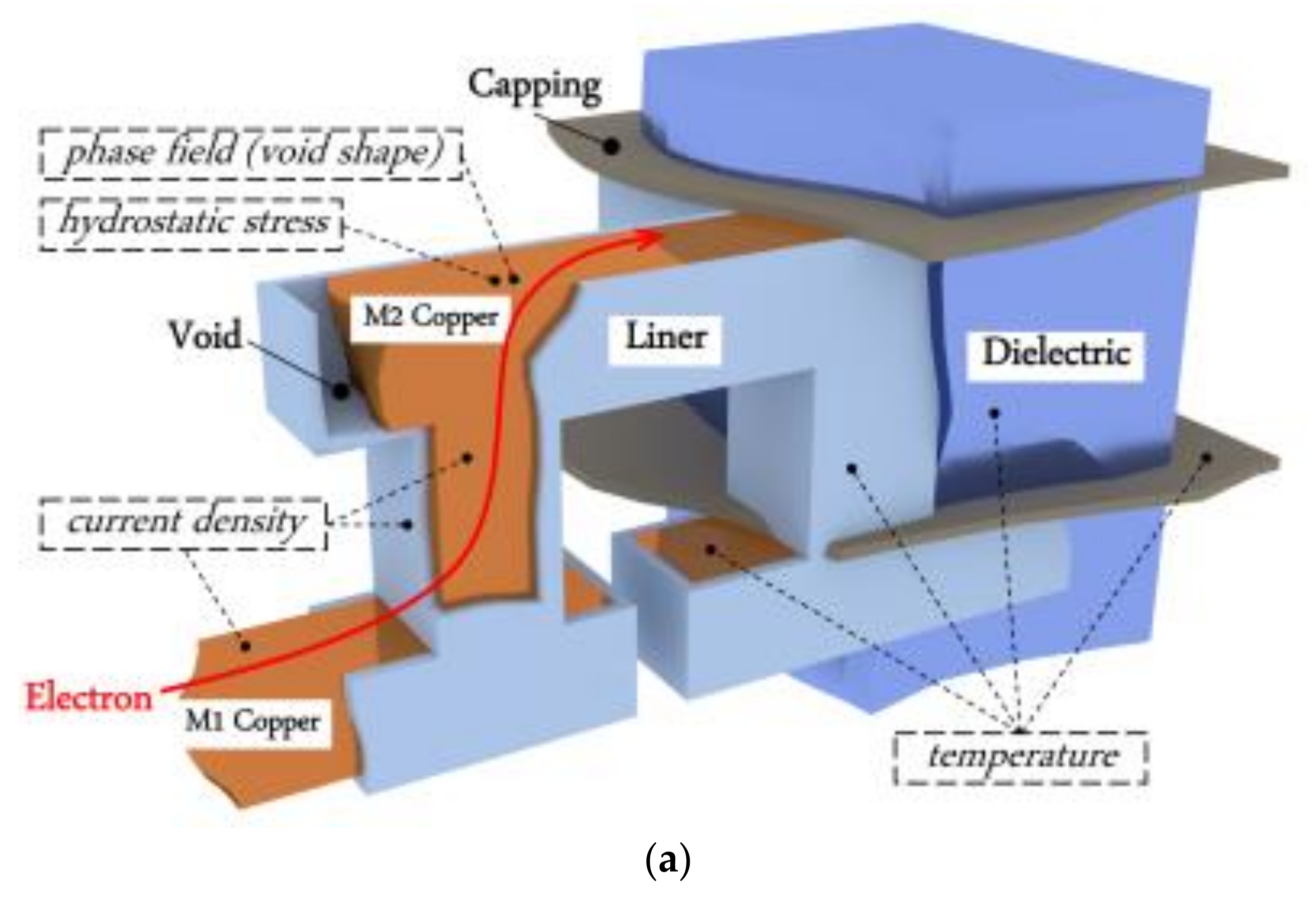 Micromachines 13 00883 g011a