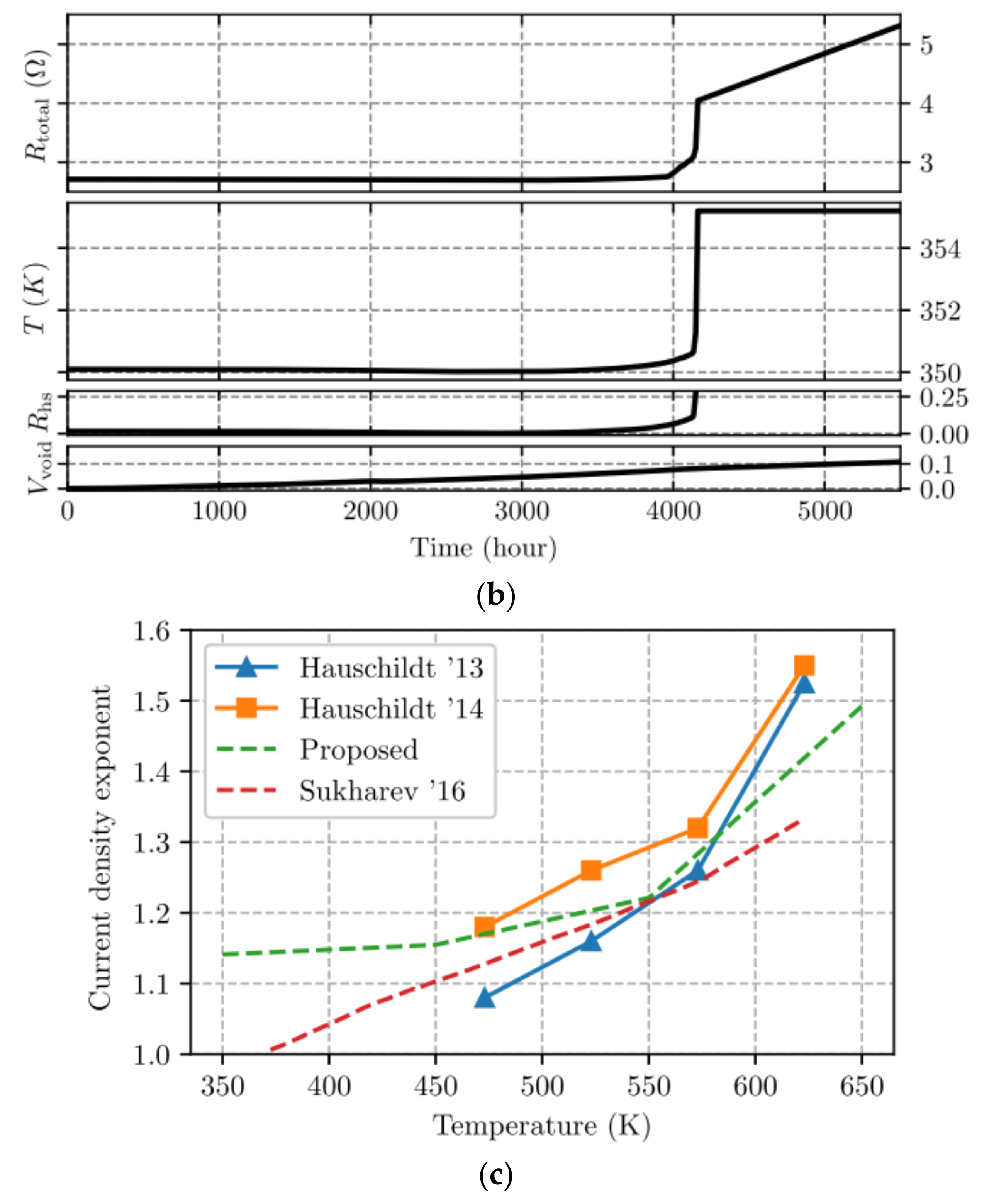 Micromachines 13 00883 g011b