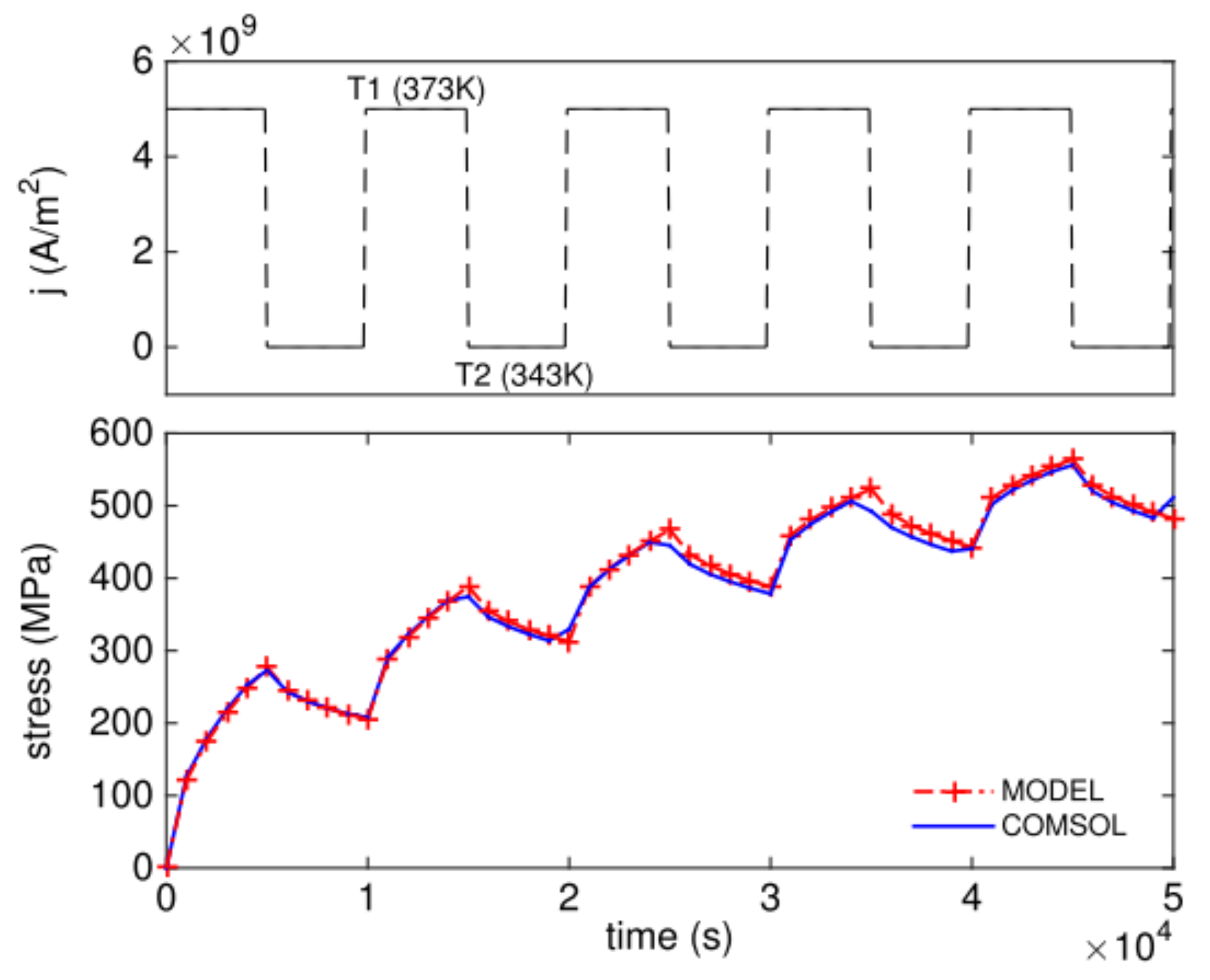 Micromachines 13 00883 g015