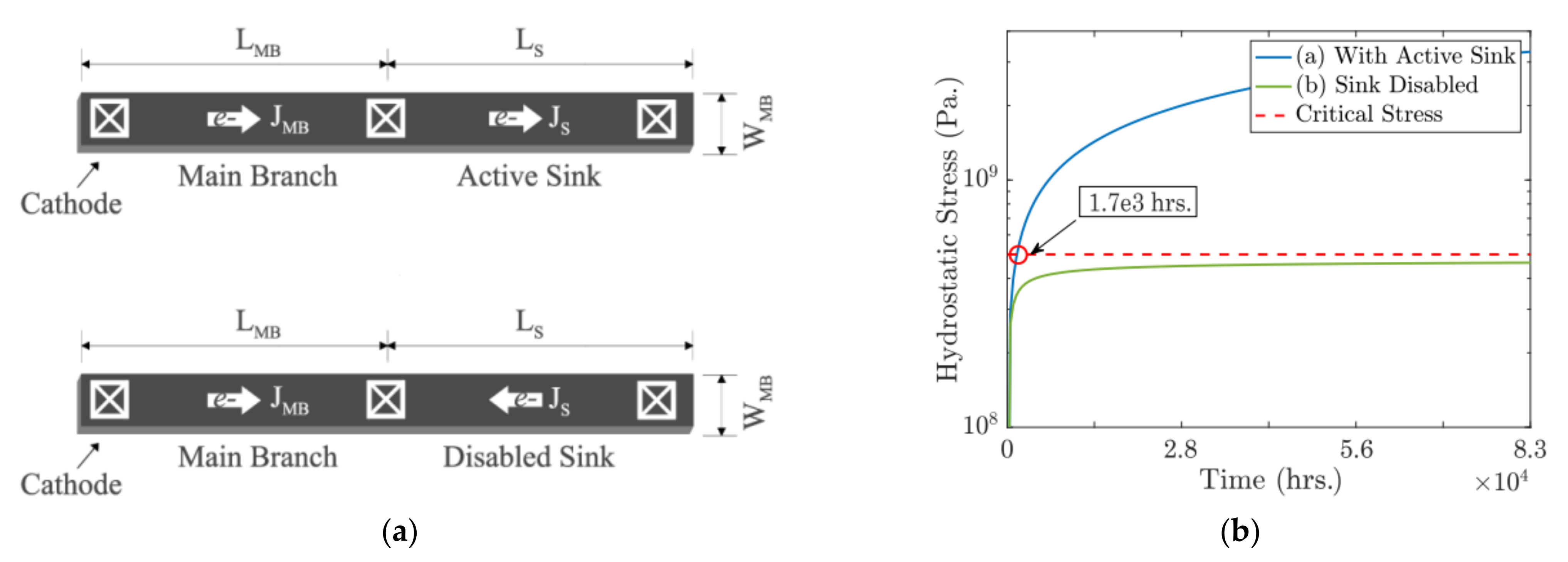 Micromachines 13 00883 g019