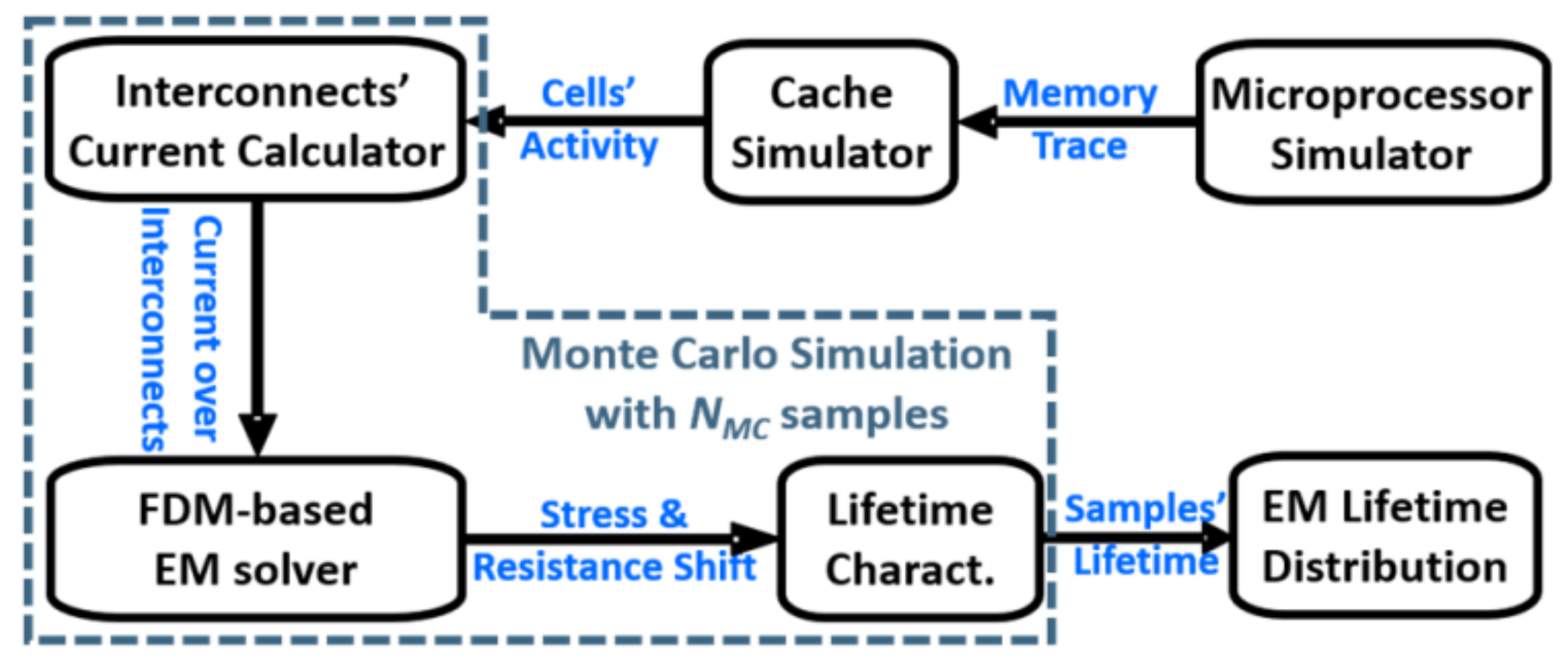 Micromachines 13 00883 g023