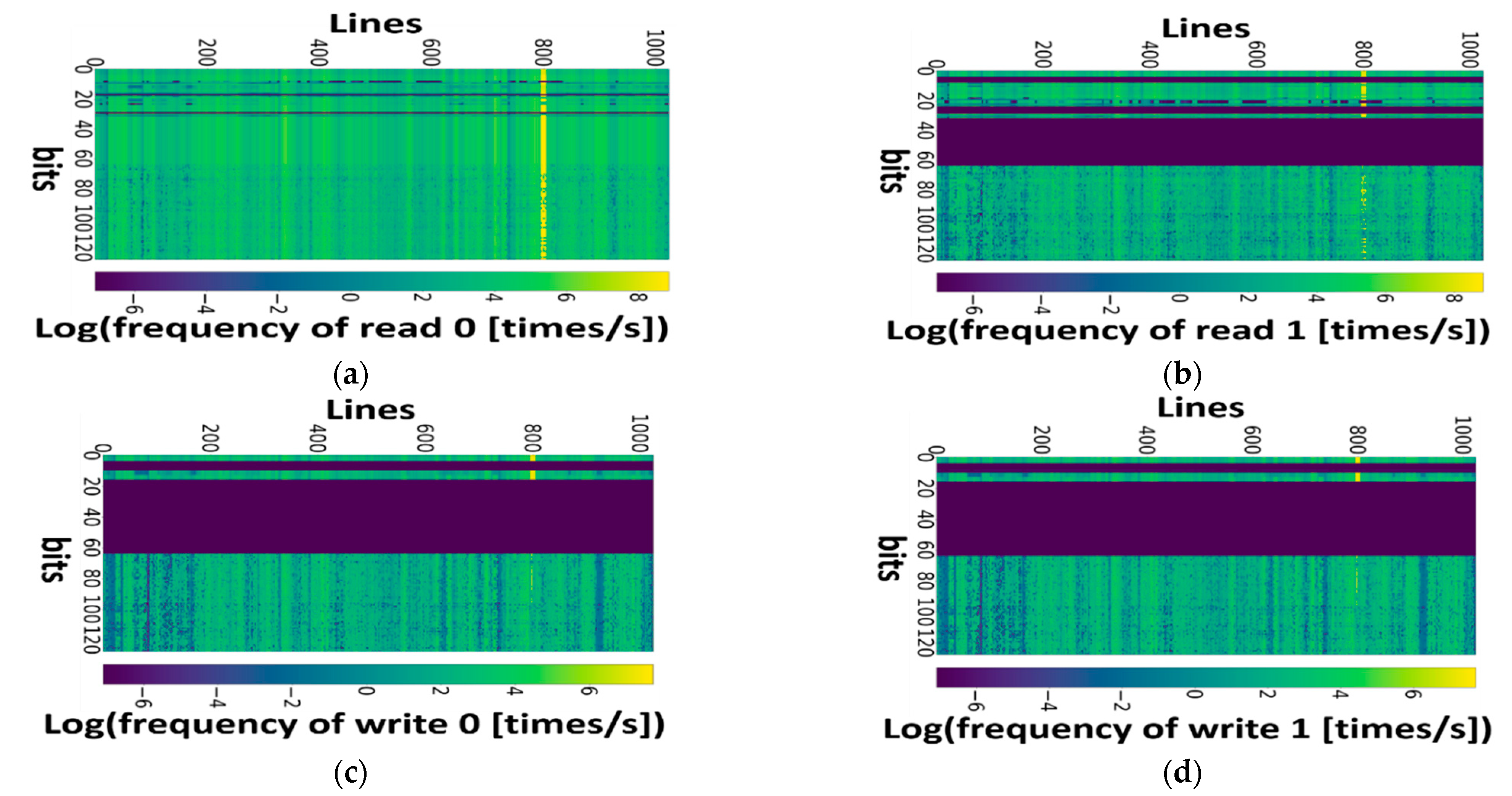 Micromachines 13 00883 g024