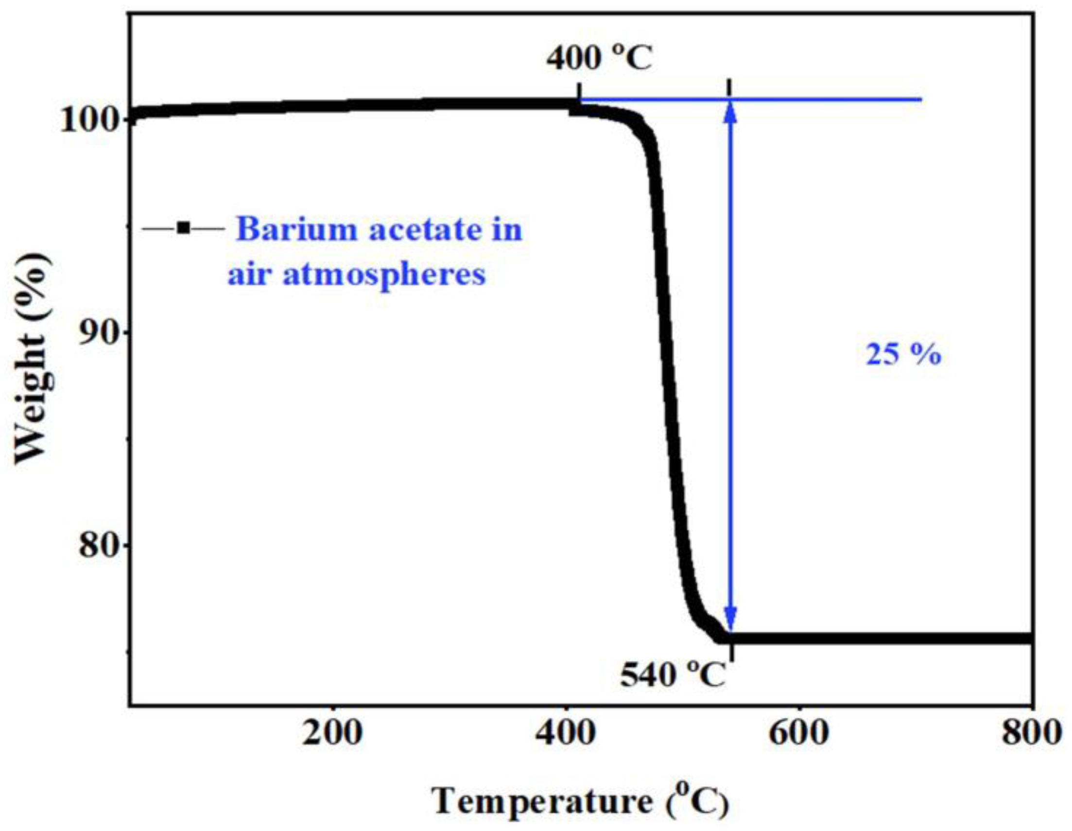 Micromachines 13 00884 g001