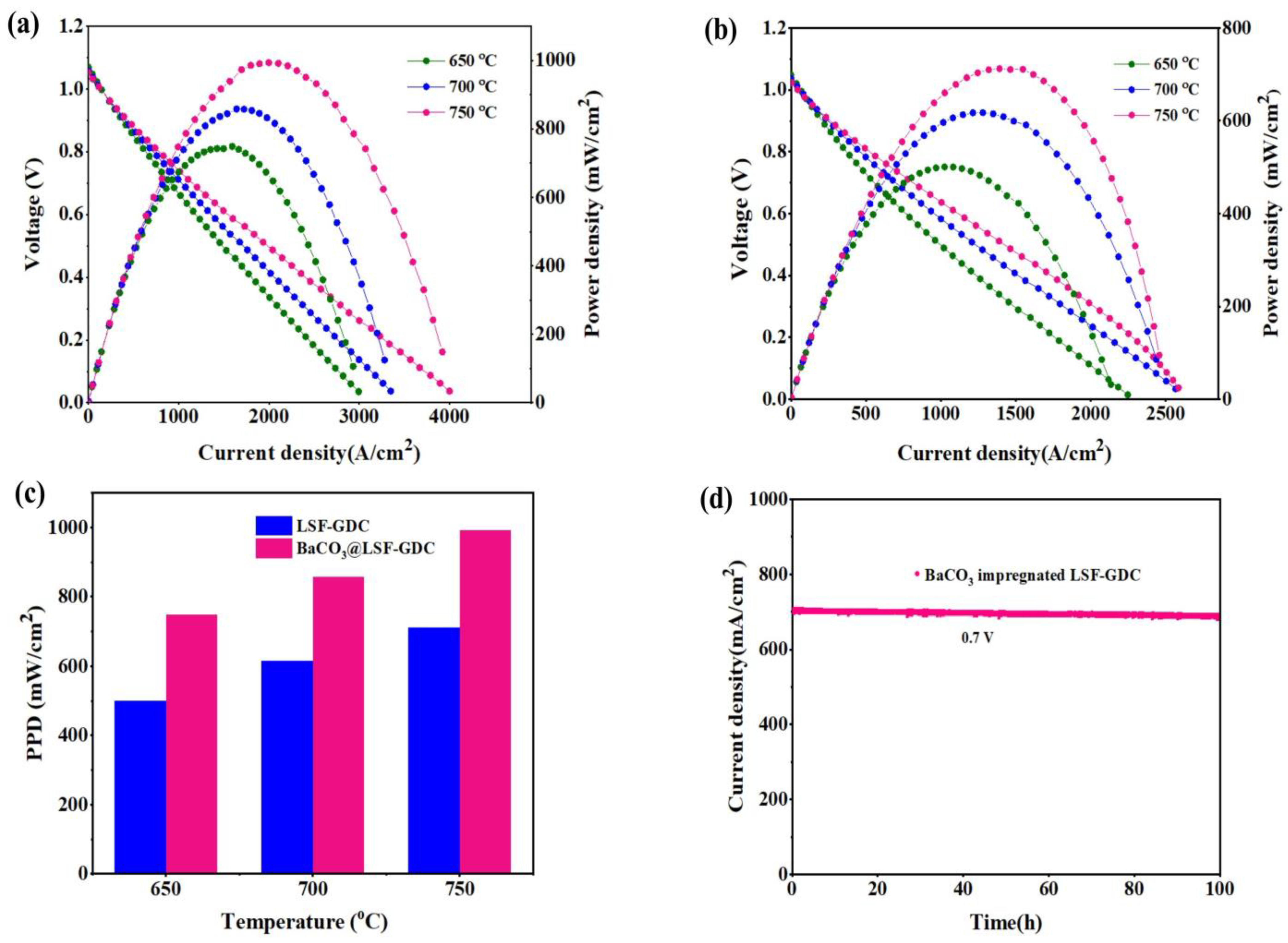 Micromachines 13 00884 g007