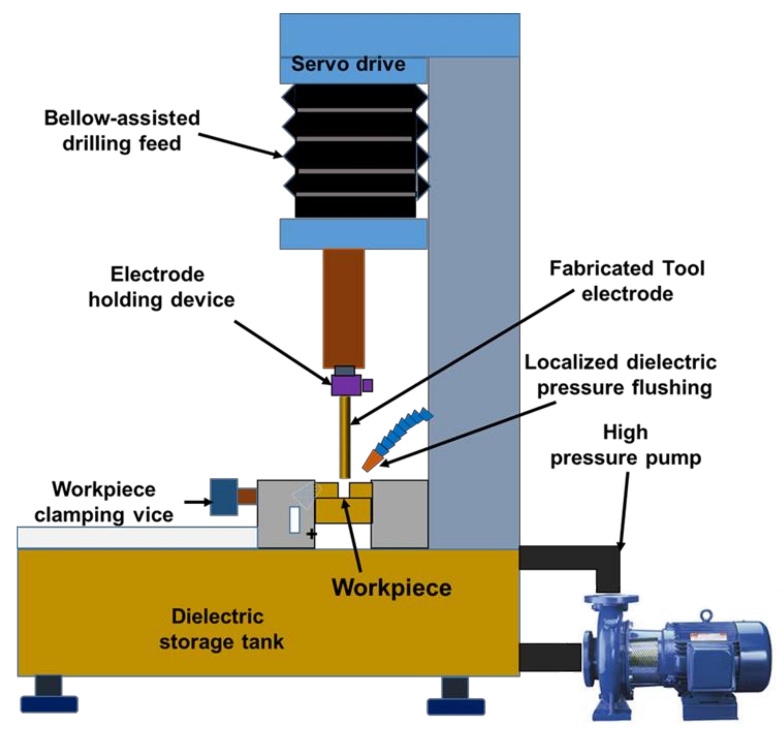 Micromachines 13 00885 g001 Micromachines 13 00885 g001
