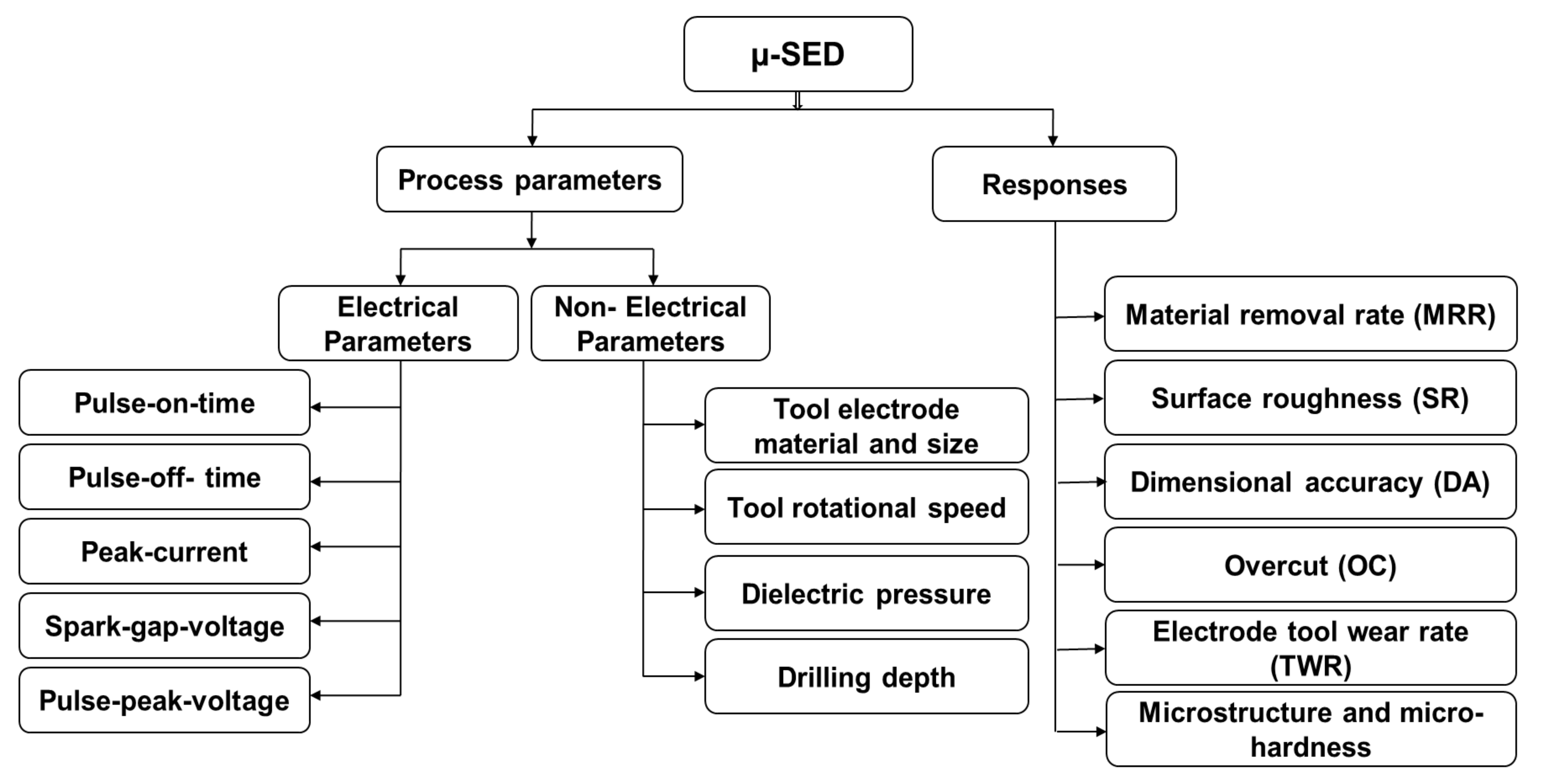 Micromachines 13 00885 g009 Micromachines 13 00885 g009
