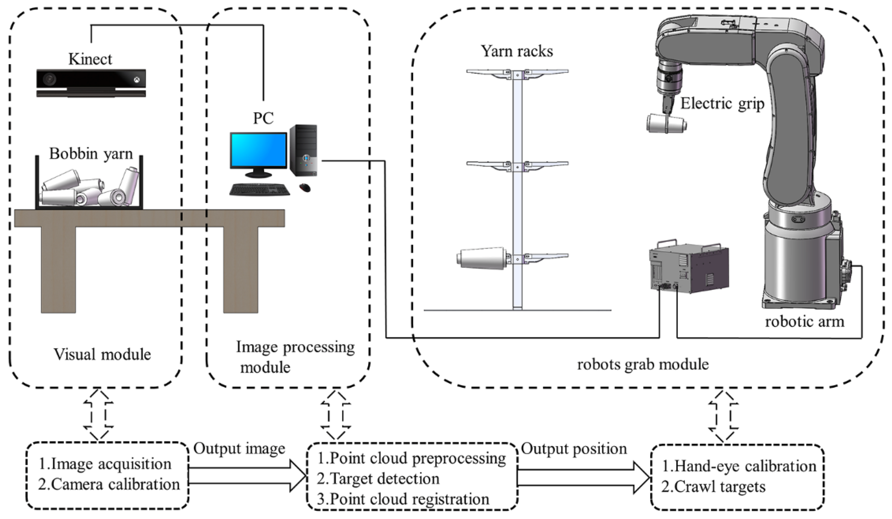 Micromachines 13 00886 g002
