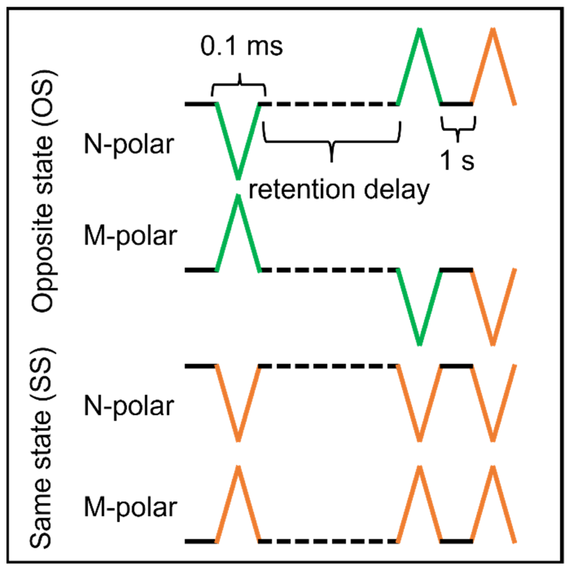 Micromachines 13 00887 g001