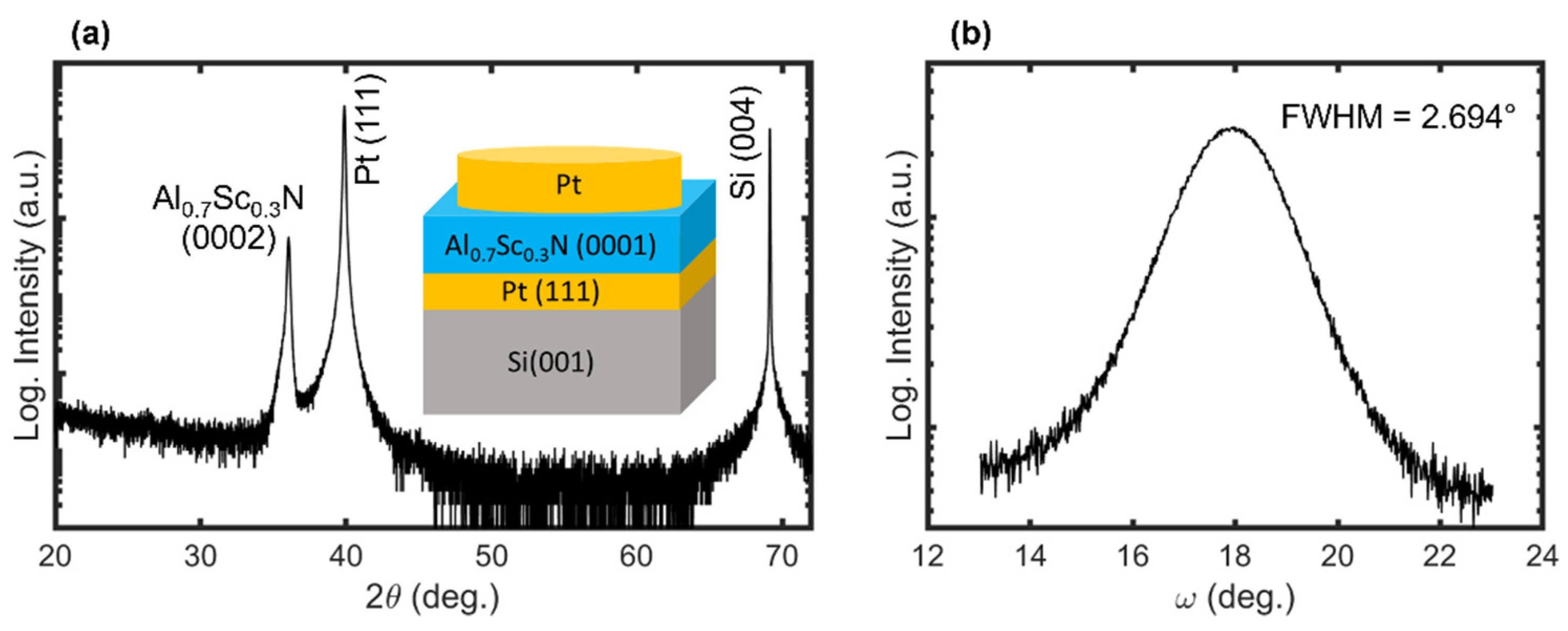Micromachines 13 00887 g002