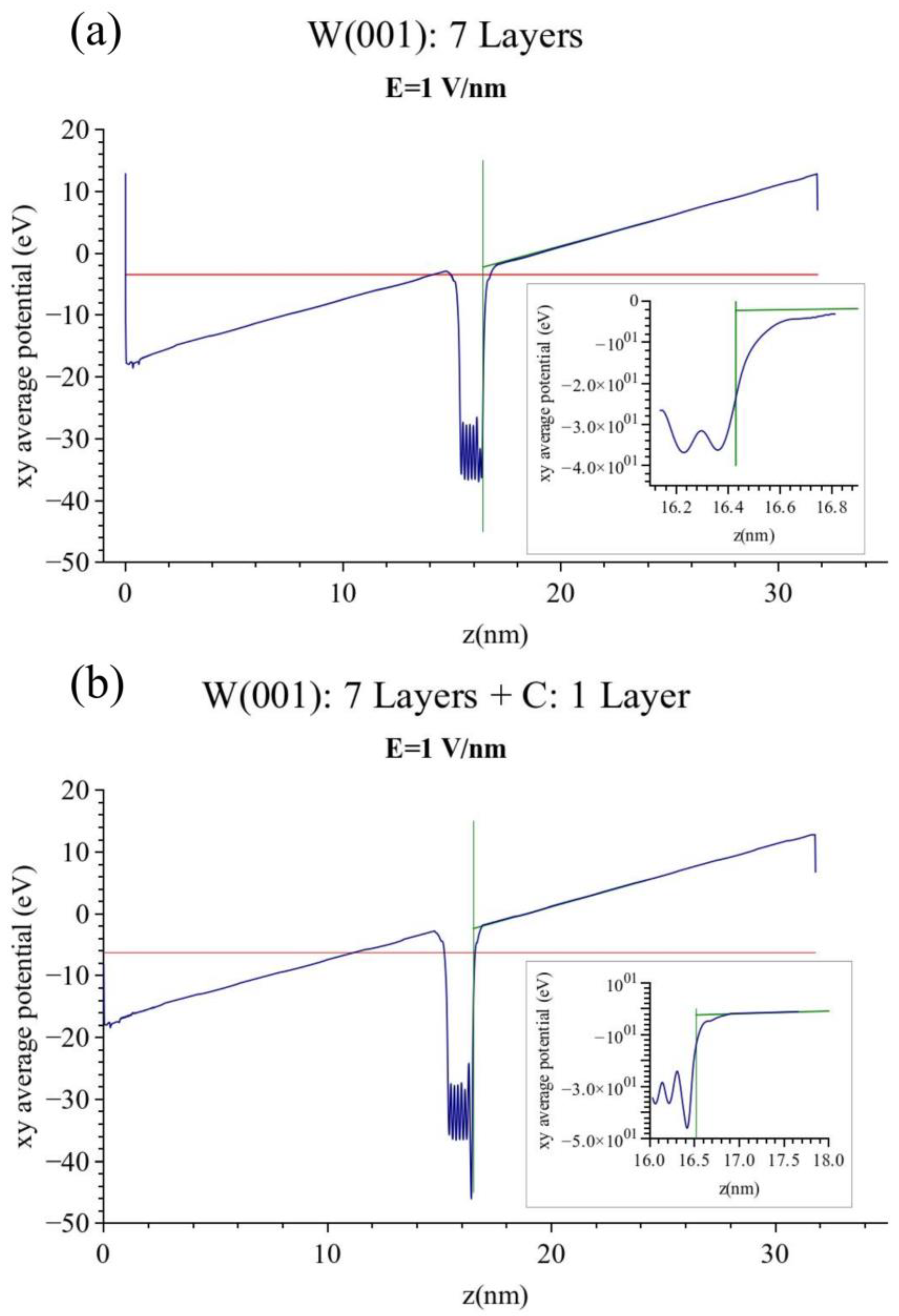 Micromachines 13 00888 g003