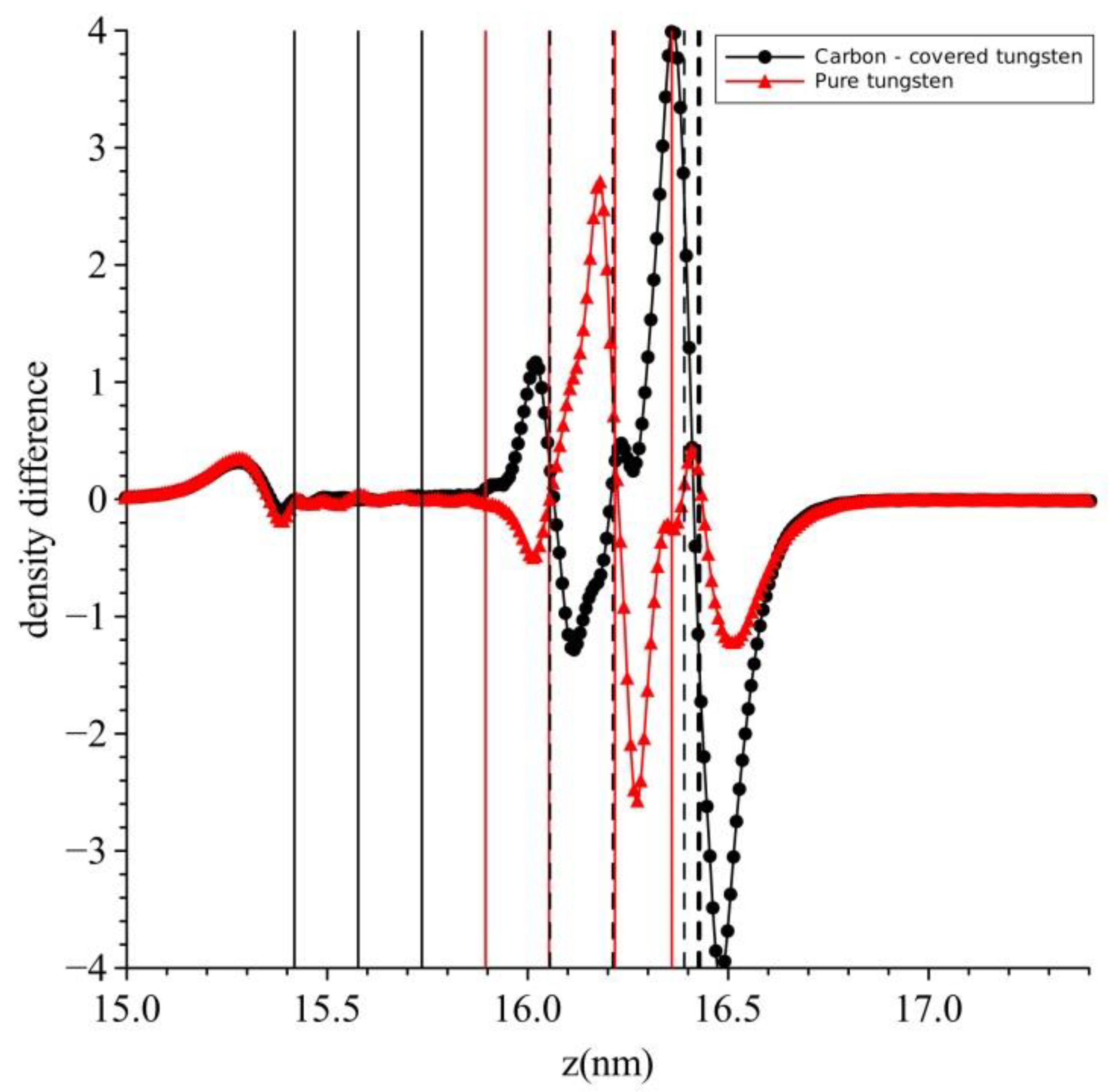 Micromachines 13 00888 g004