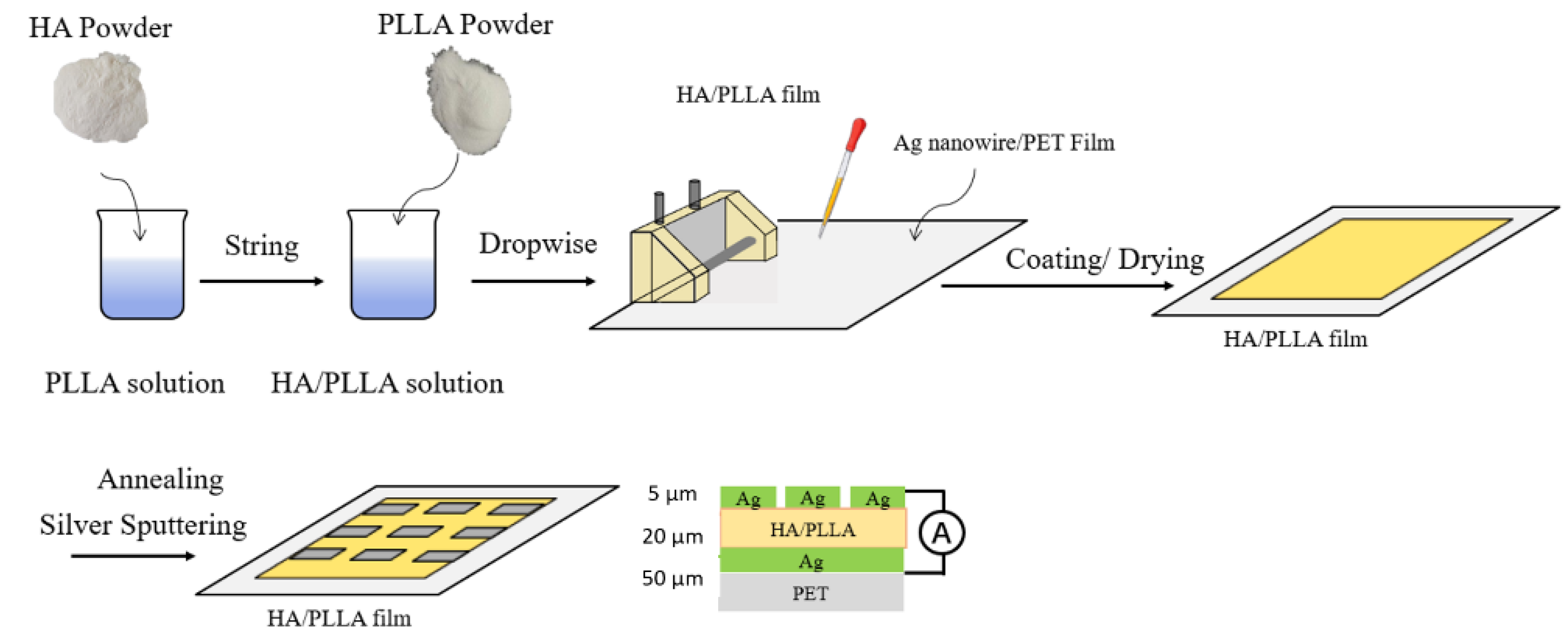 Micromachines 13 00889 g001 550