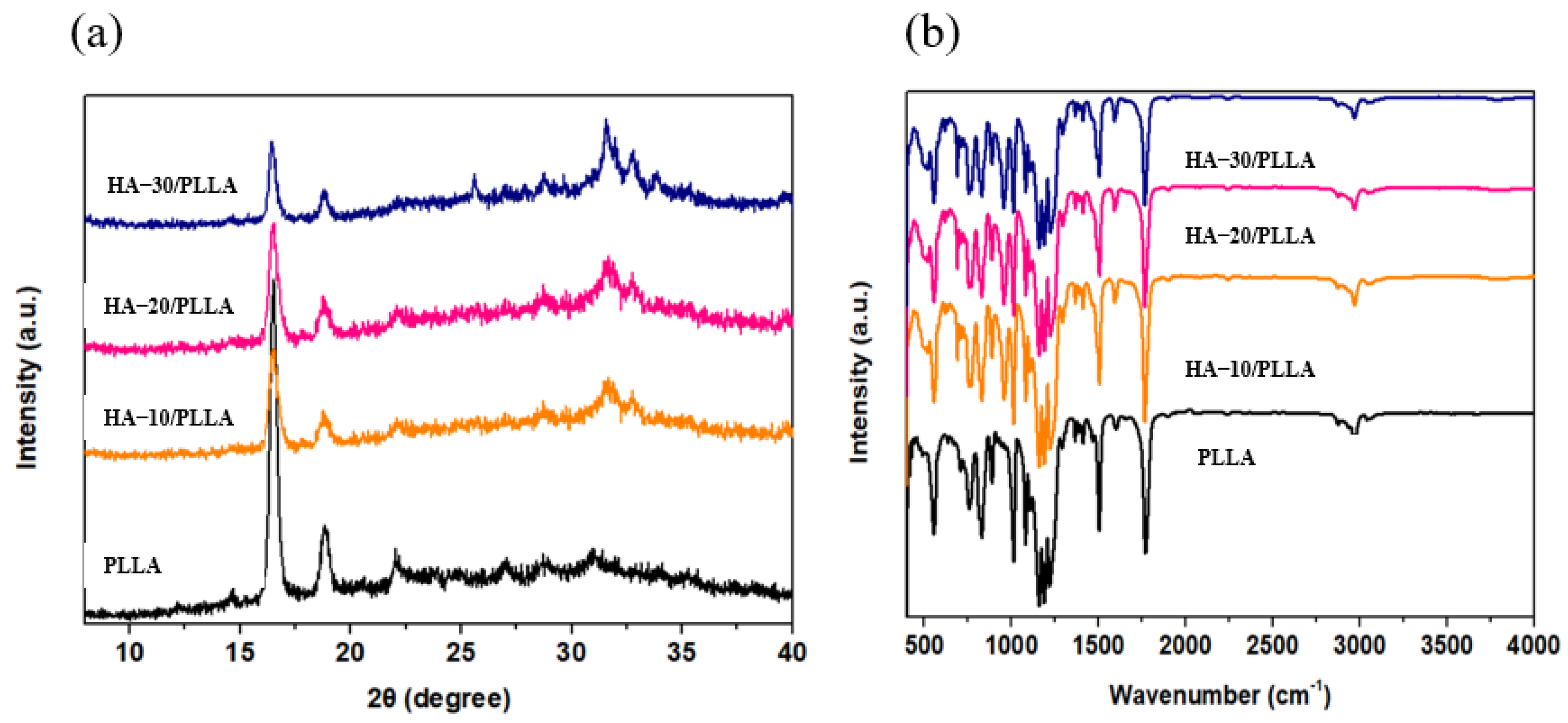 Micromachines 13 00889 g003 550