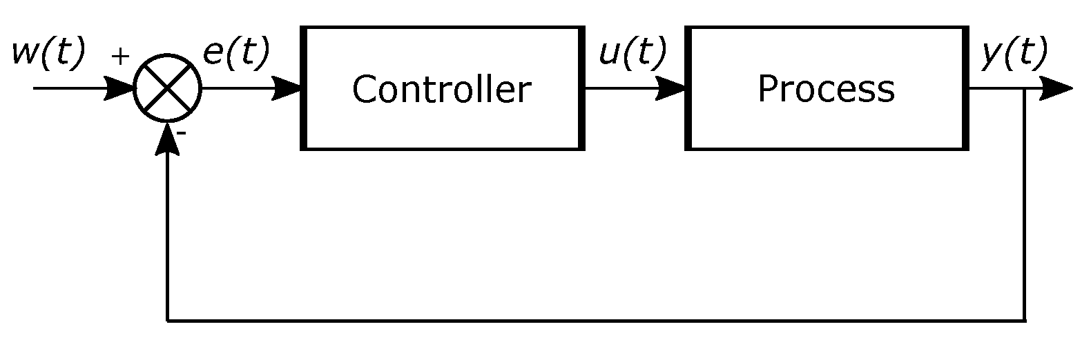 Micromachines 13 00890 g006 550