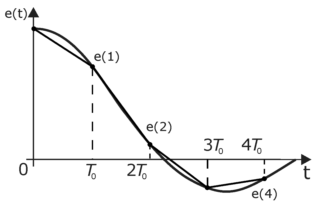 Micromachines 13 00890 g007 550