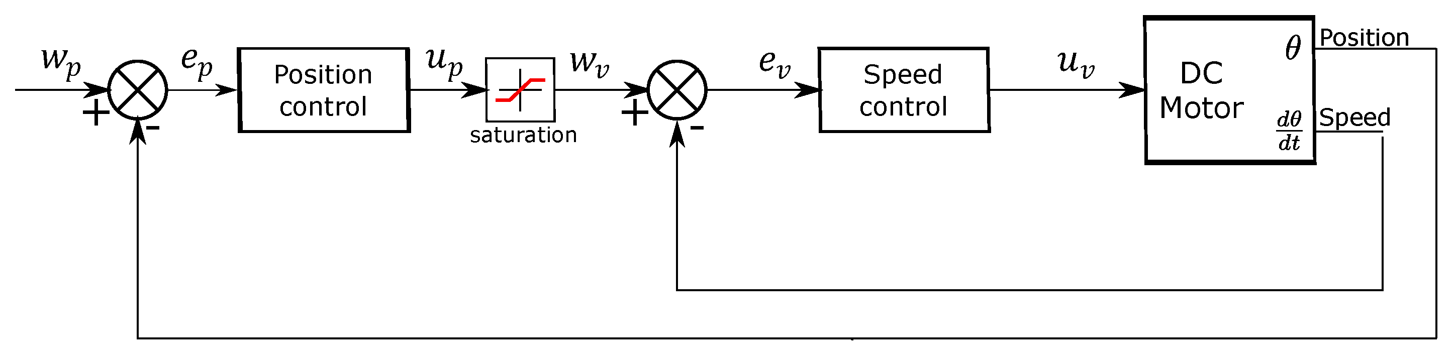 Micromachines 13 00890 g009 550