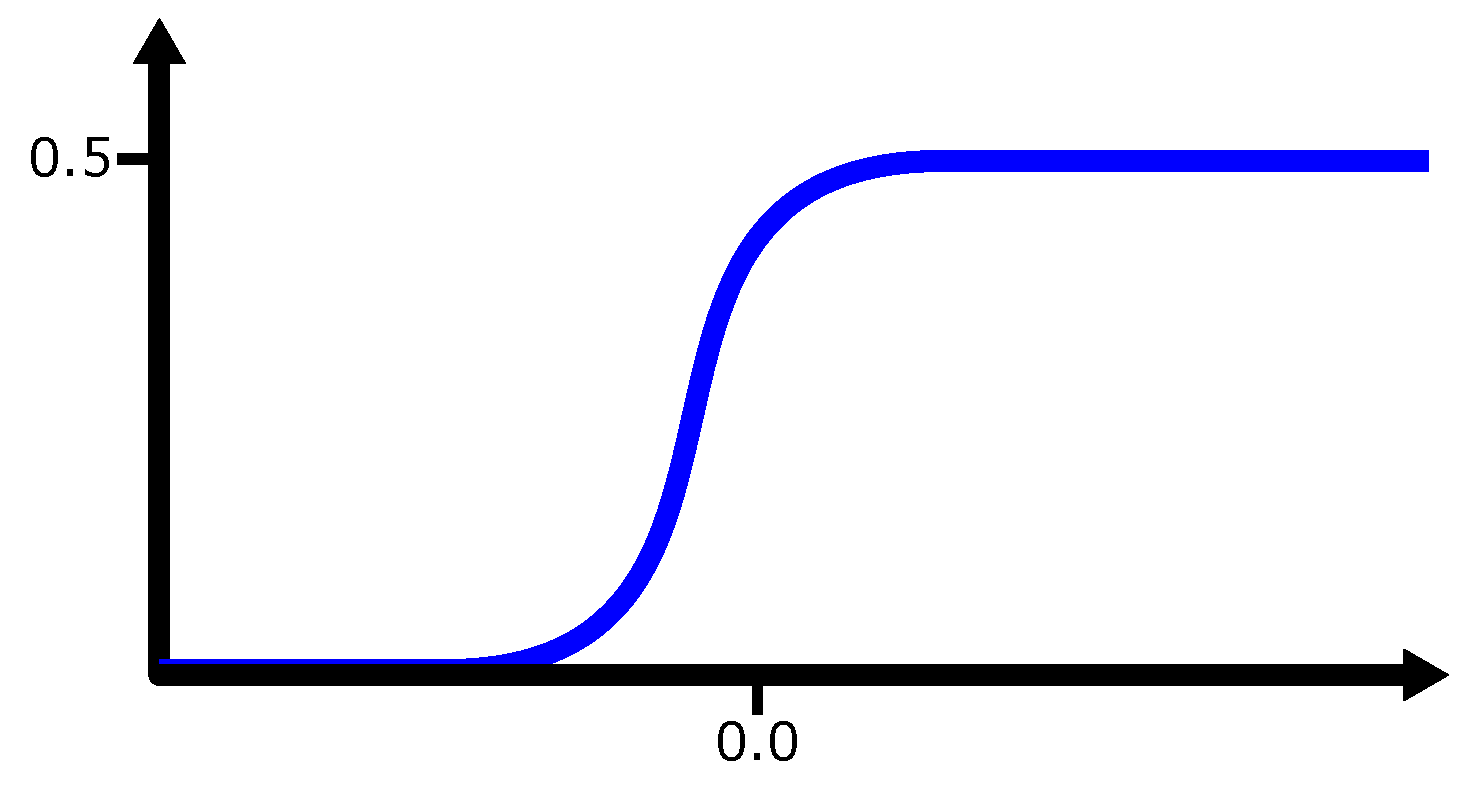 Micromachines 13 00890 g013 550