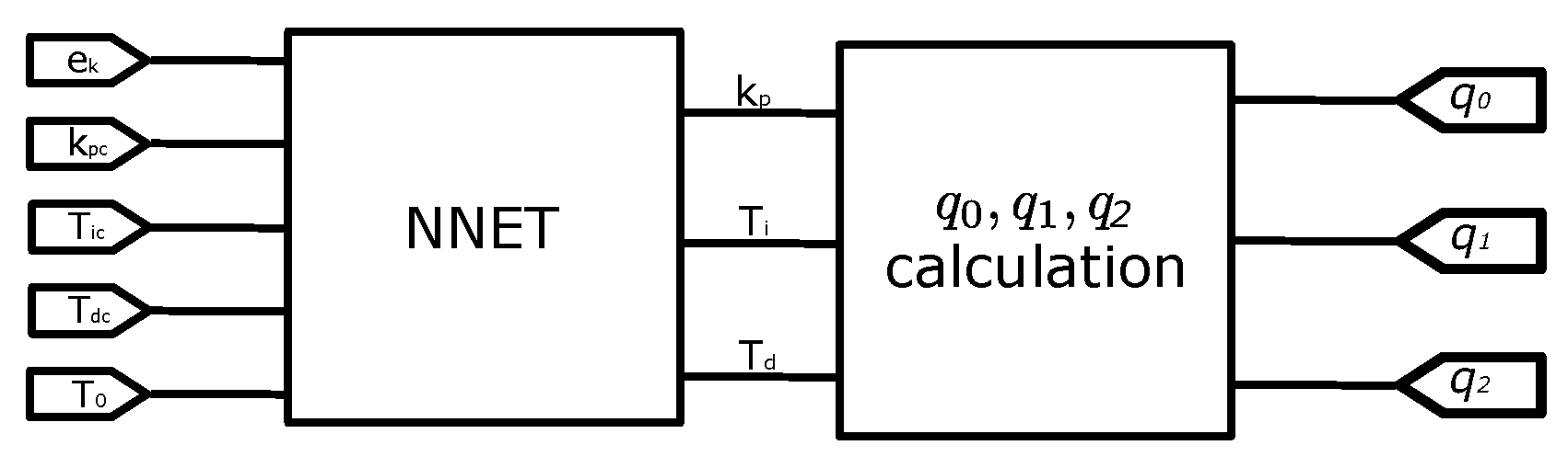 Micromachines 13 00890 g015 550