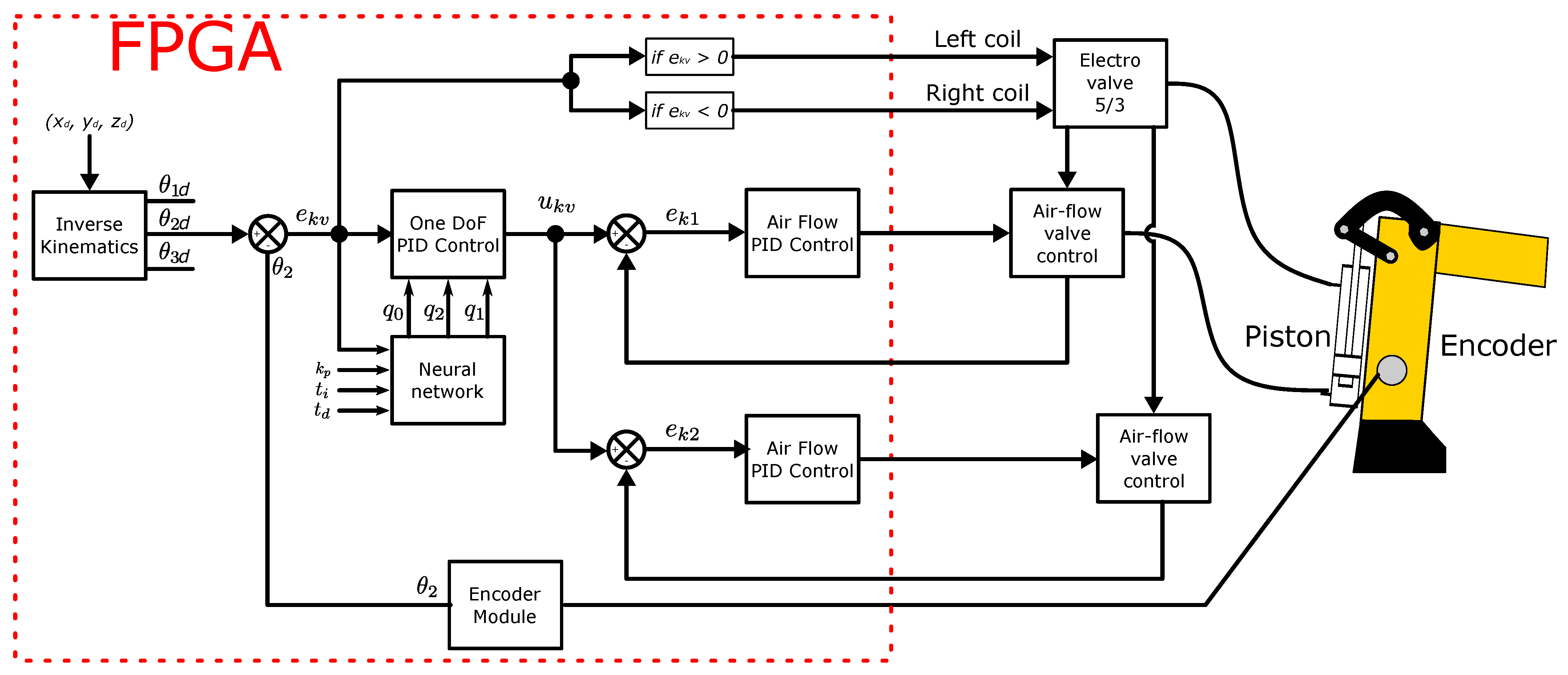 Micromachines 13 00890 g016 550