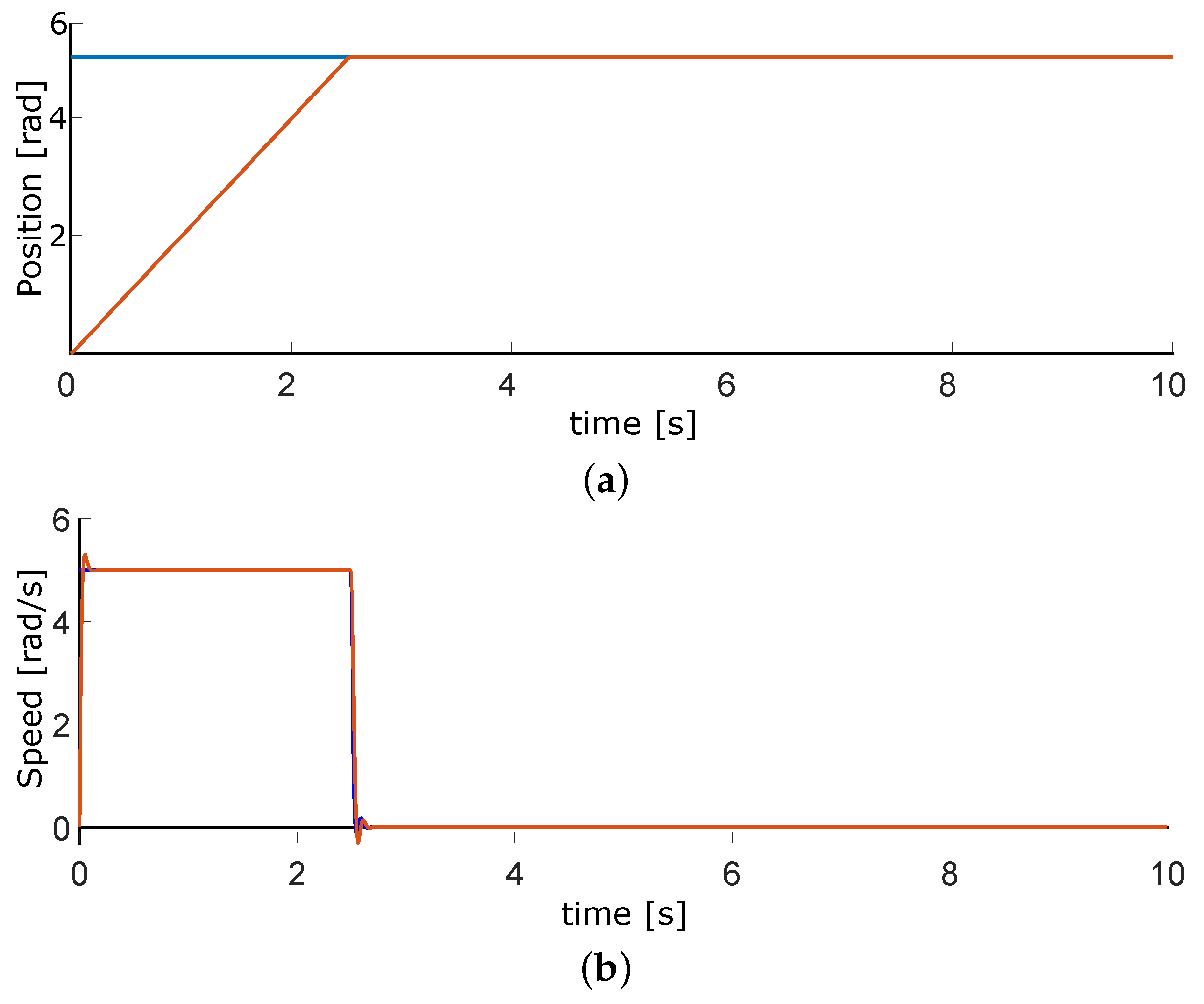 Micromachines 13 00890 g017 550