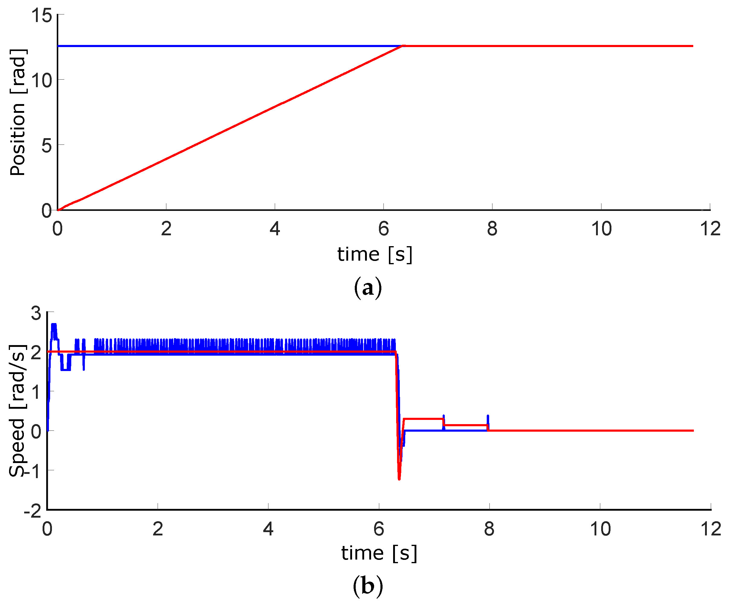 Micromachines 13 00890 g018 550