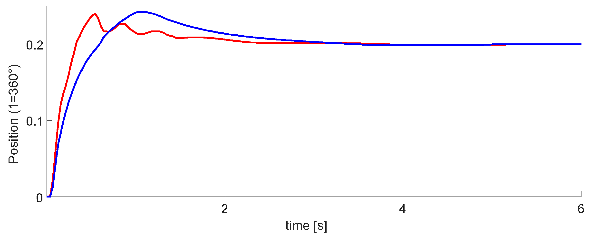 Micromachines 13 00890 g019 550