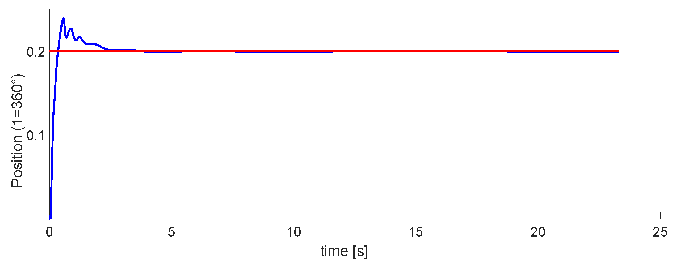 Micromachines 13 00890 g020 550