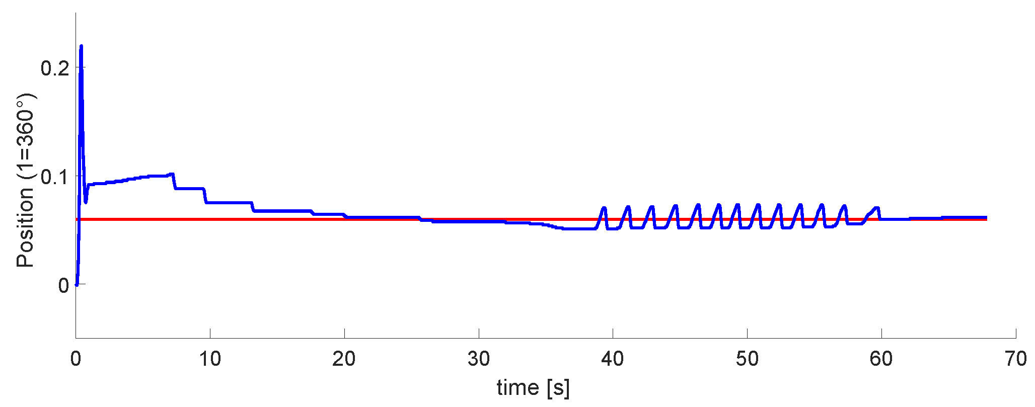 Micromachines 13 00890 g021 550
