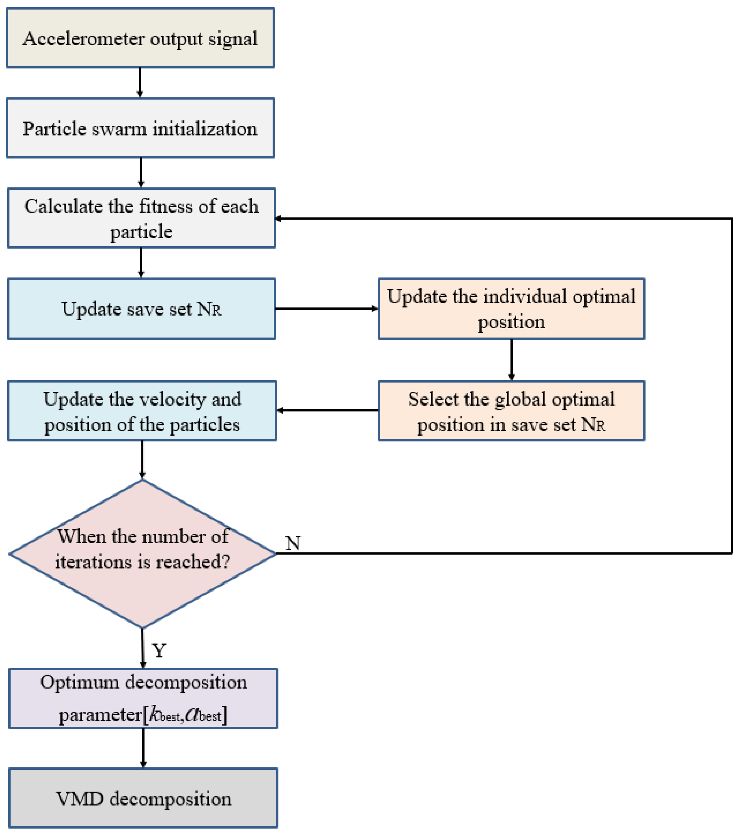 Micromachines 13 00891 g001