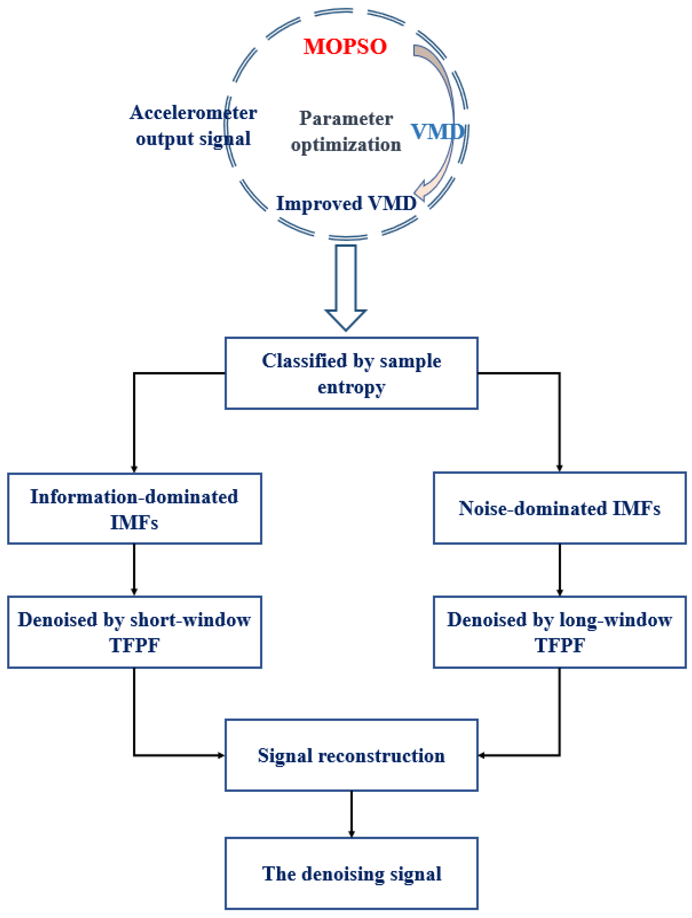 Micromachines 13 00891 g002