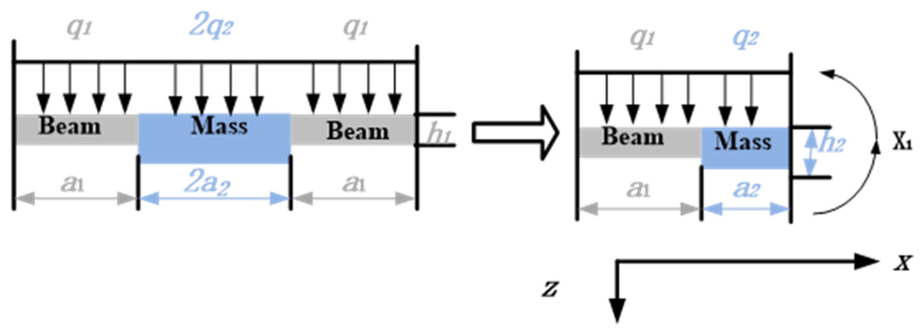Micromachines 13 00891 g004