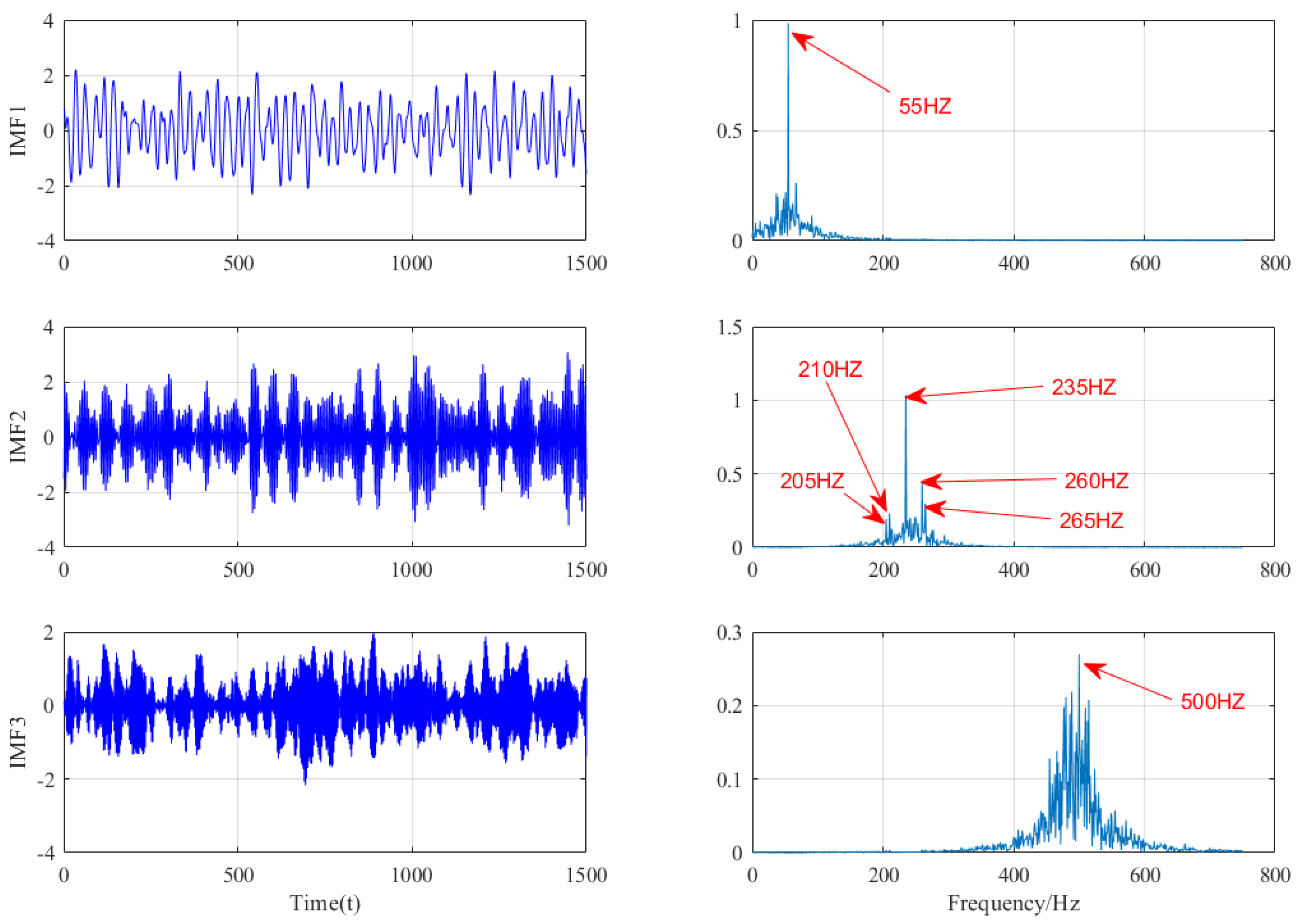 Micromachines 13 00891 g010