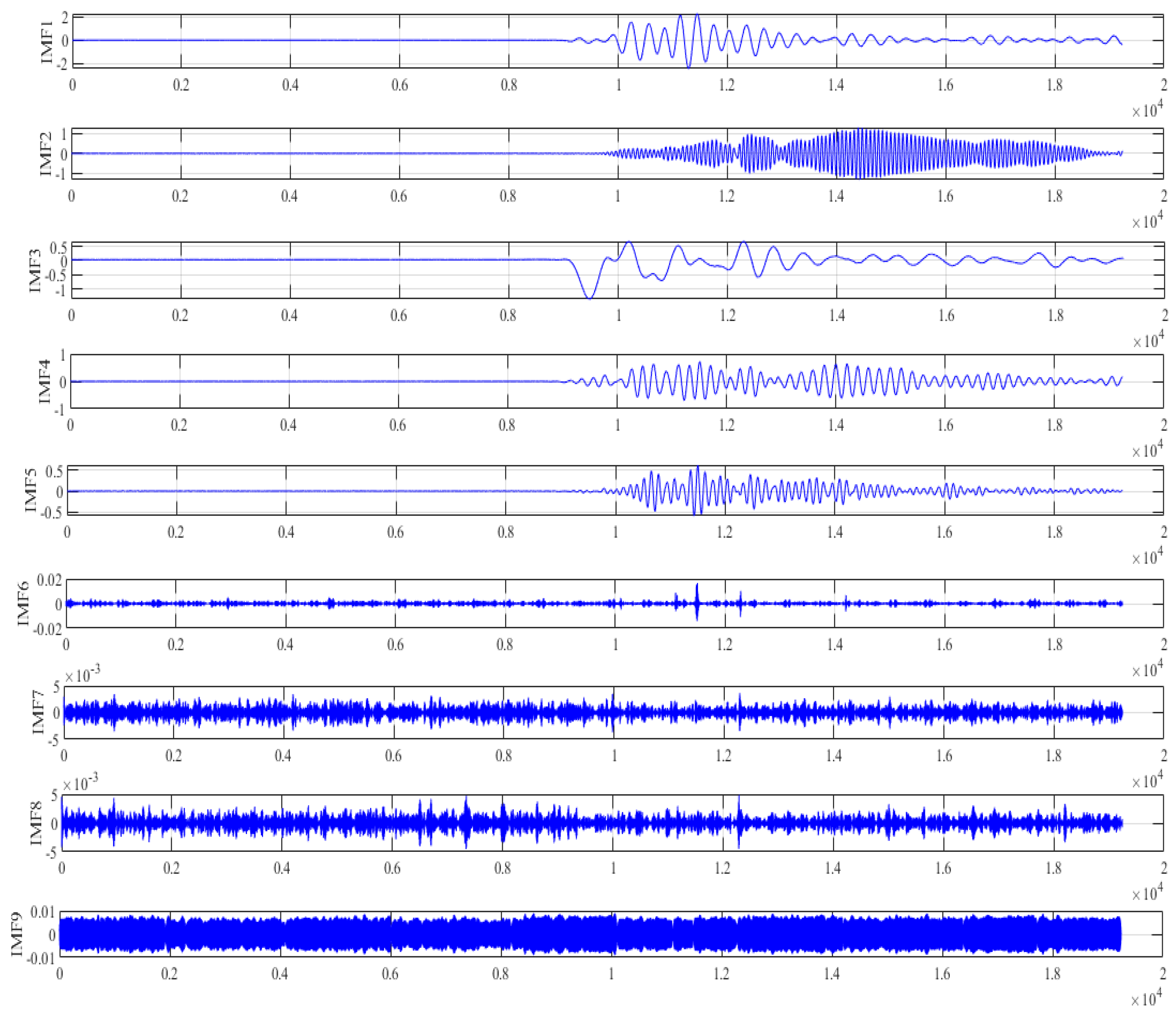 Micromachines 13 00891 g014