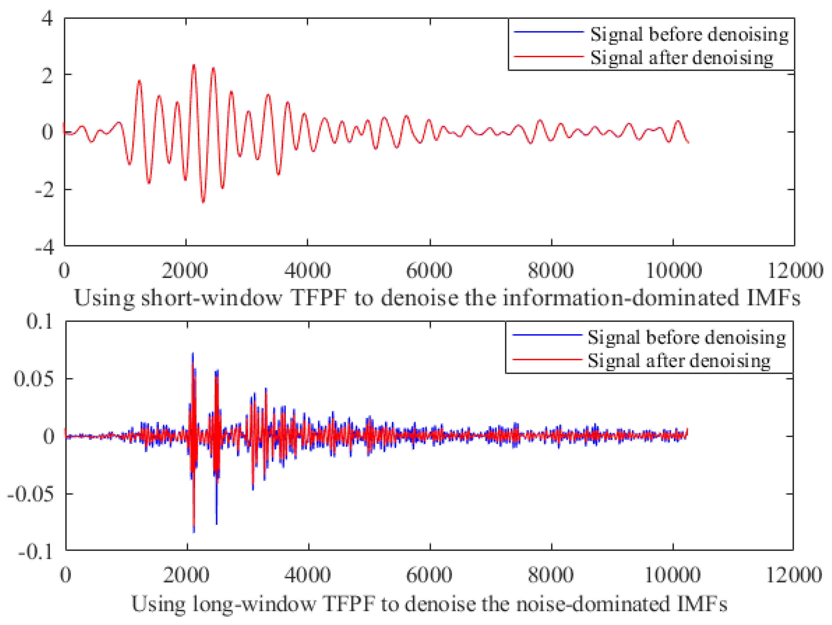 Micromachines 13 00891 g016