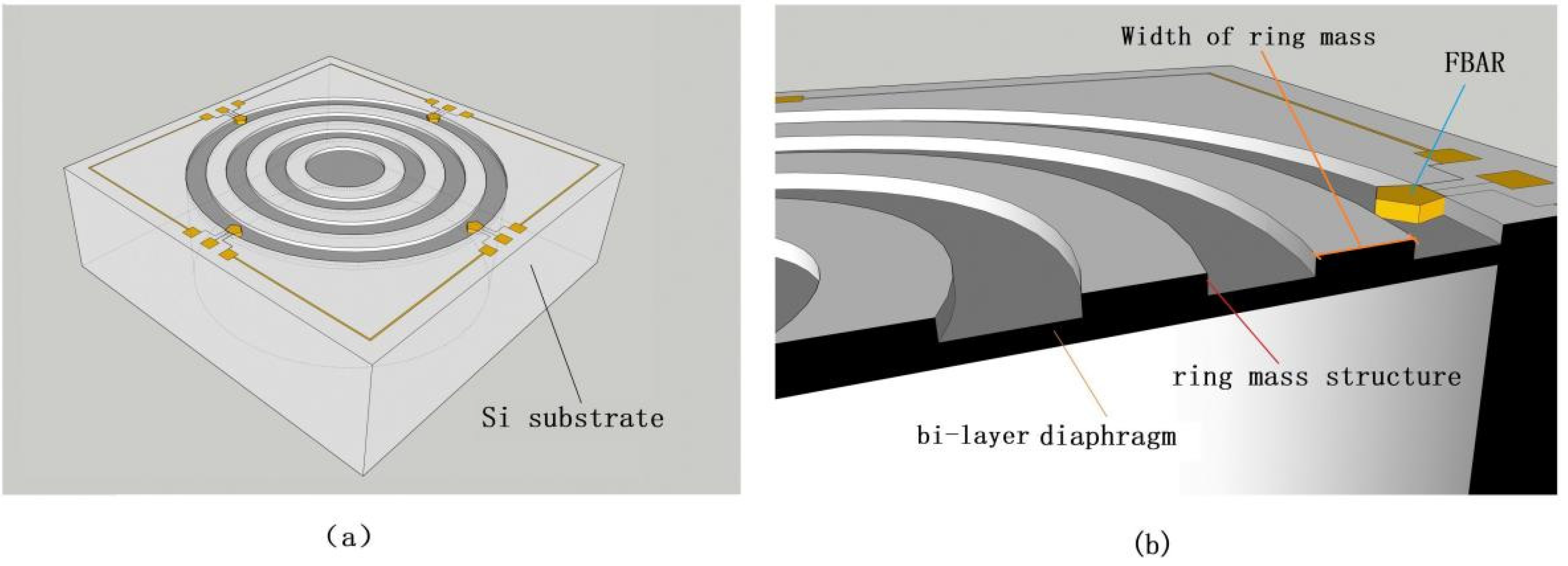 Micromachines 13 00893 g001 550
