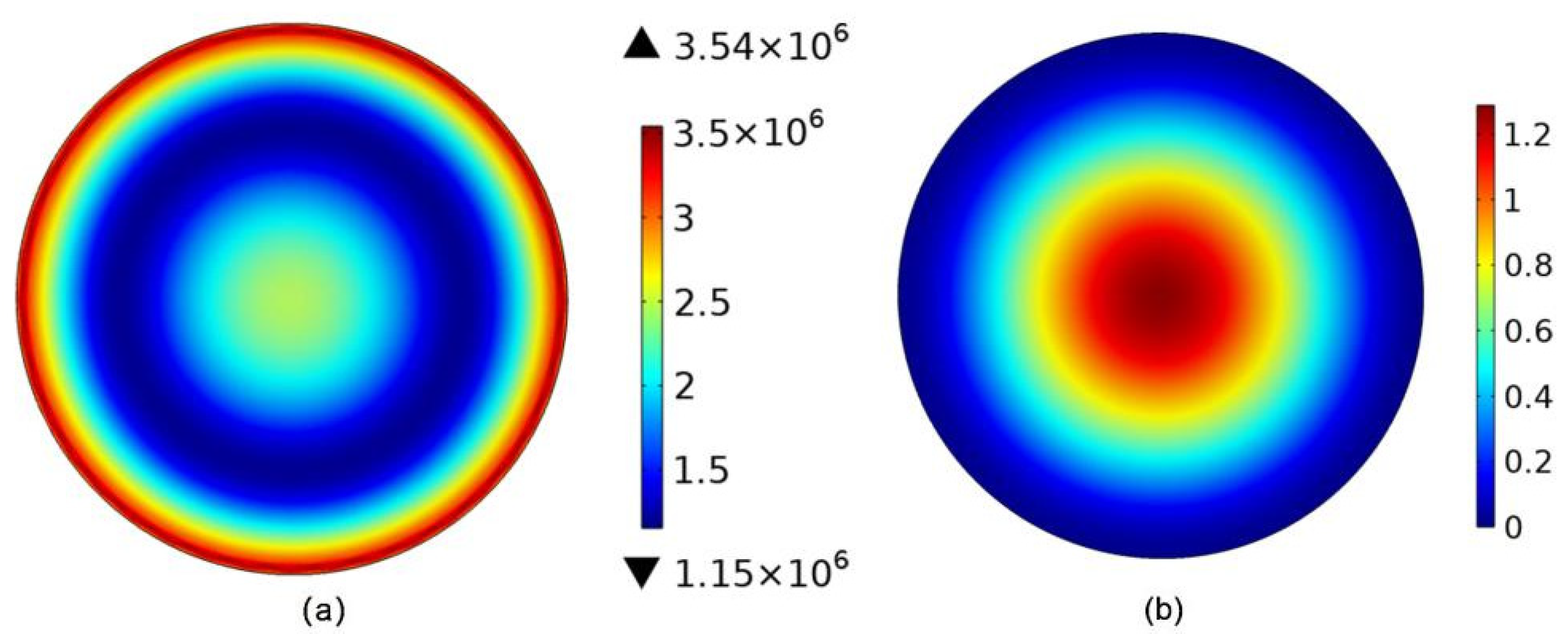 Micromachines 13 00893 g002 550