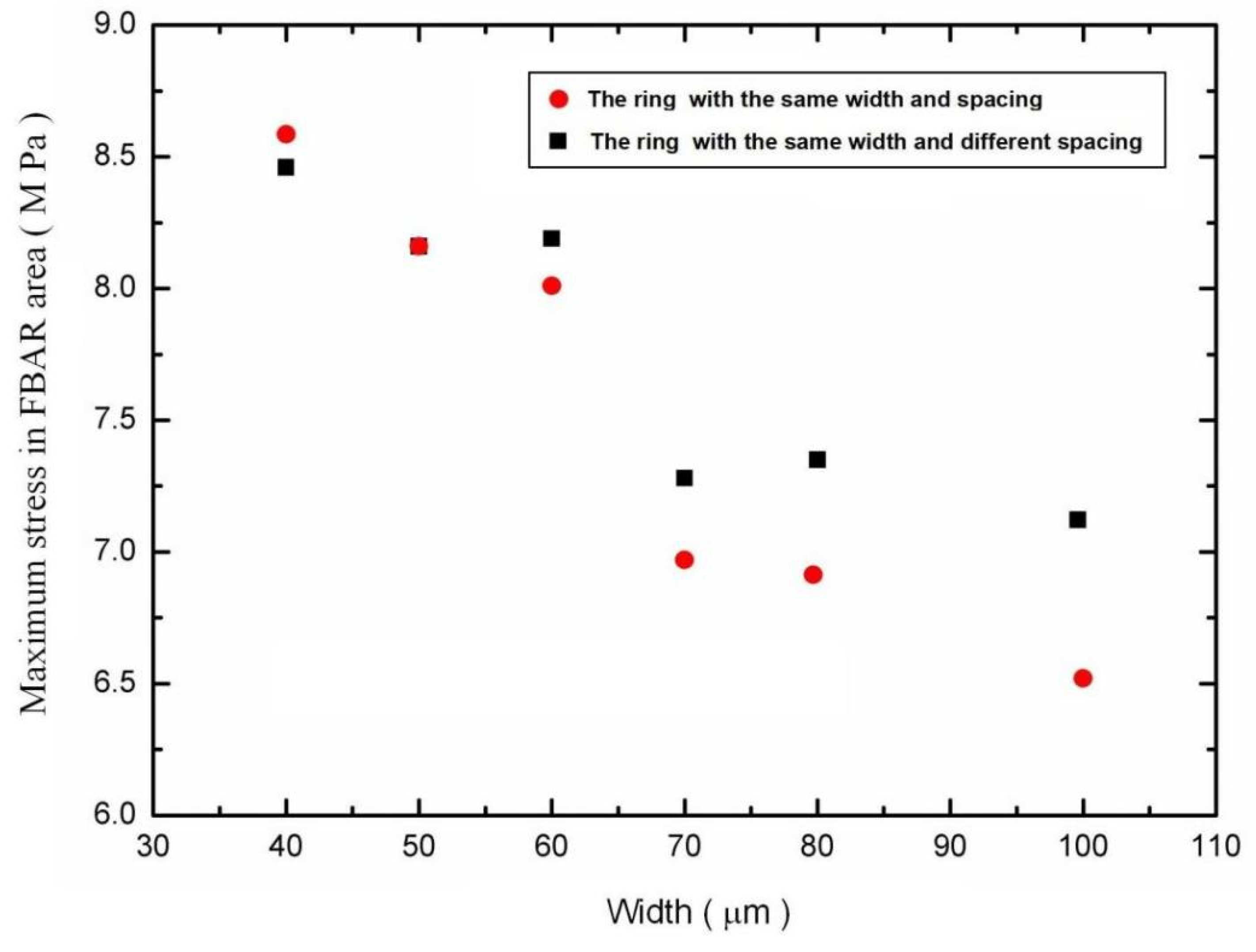 Micromachines 13 00893 g004 550