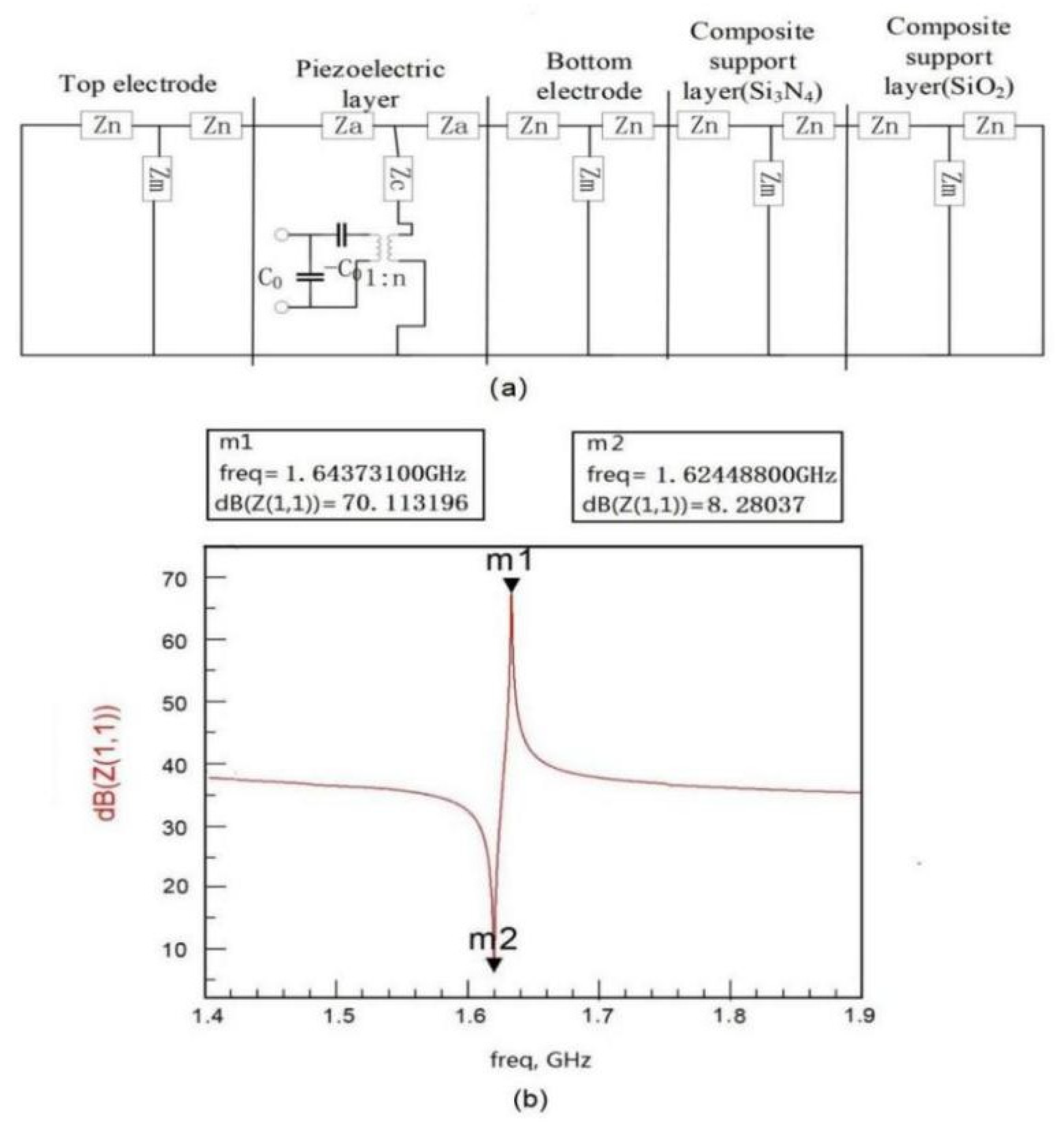 Micromachines 13 00893 g005 550
