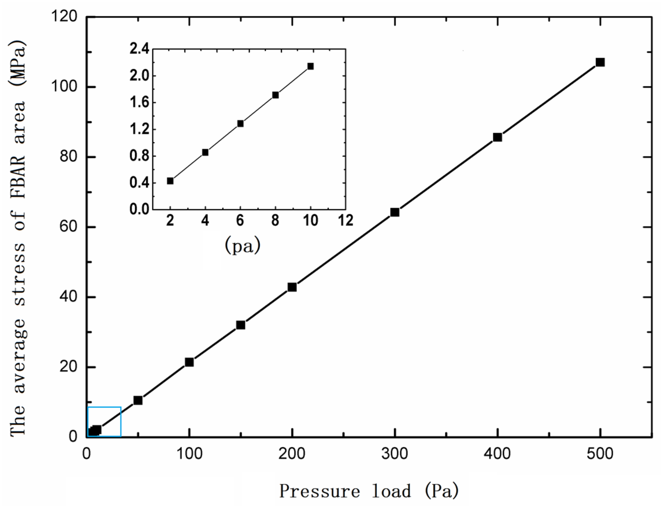 Micromachines 13 00893 g006 550