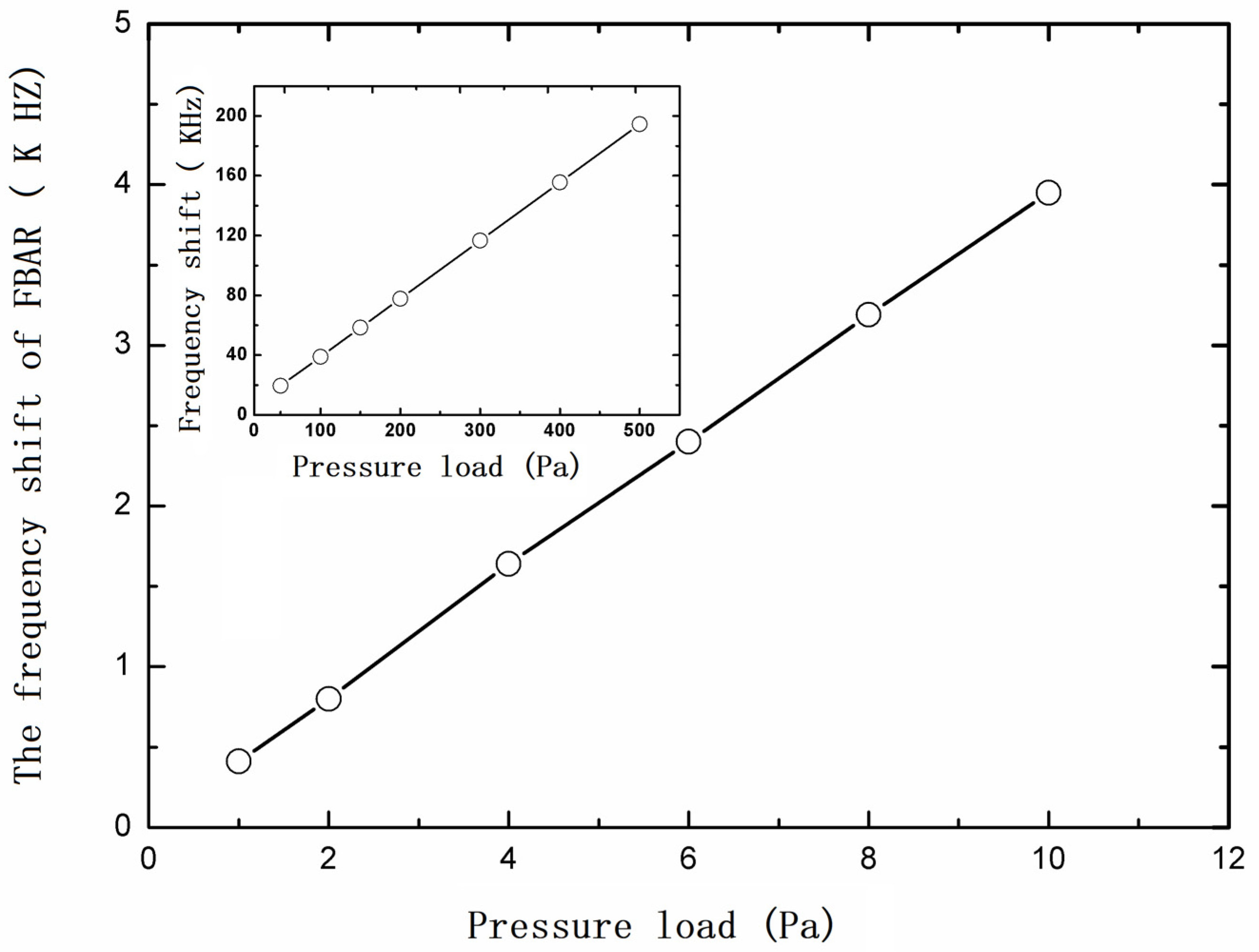 Micromachines 13 00893 g007 550