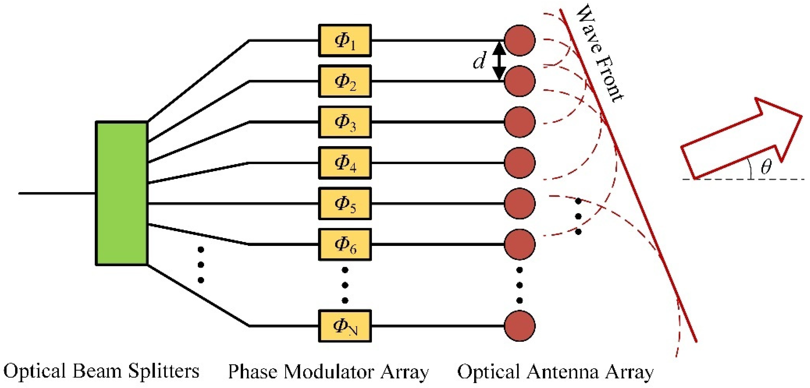 Micromachines 13 00894 g002