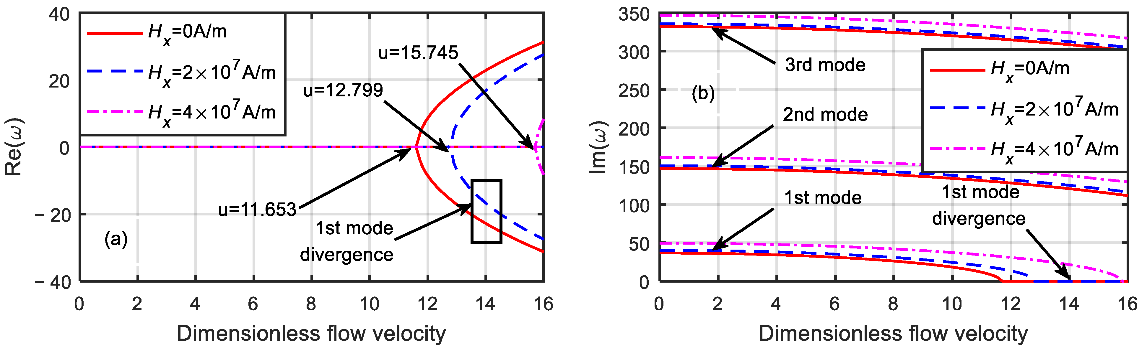 Micromachines 13 00895 g005