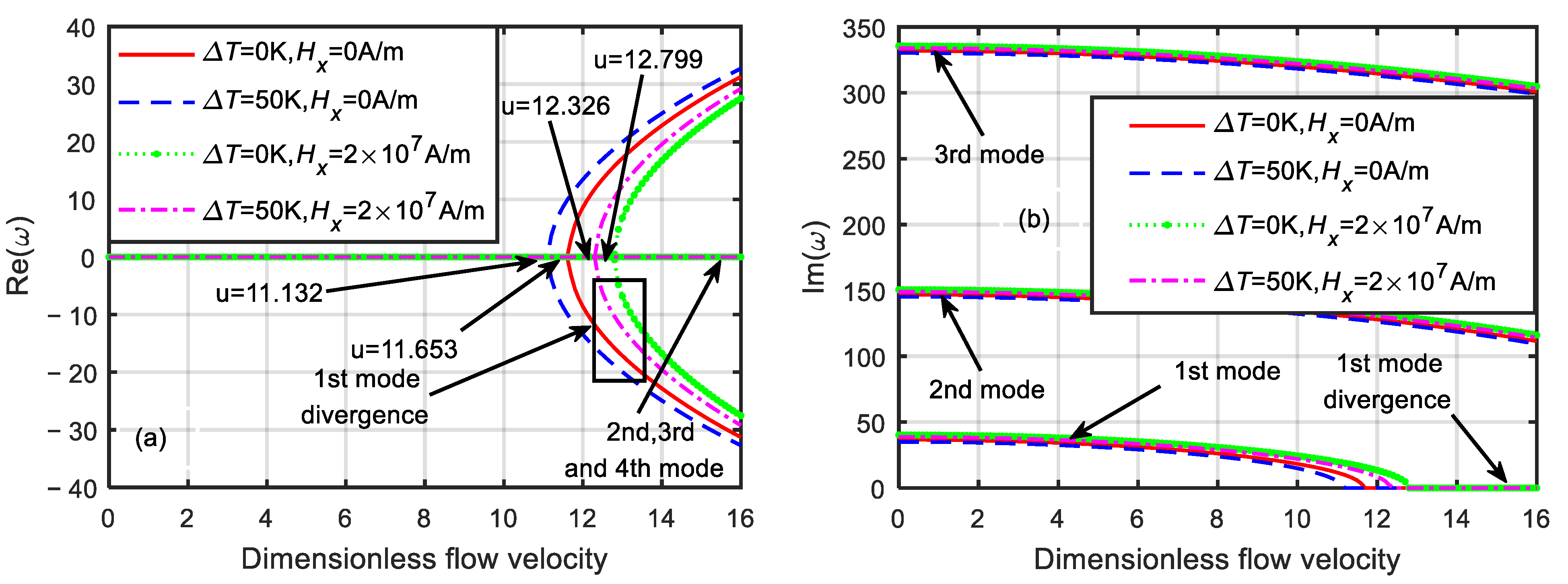 Micromachines 13 00895 g007