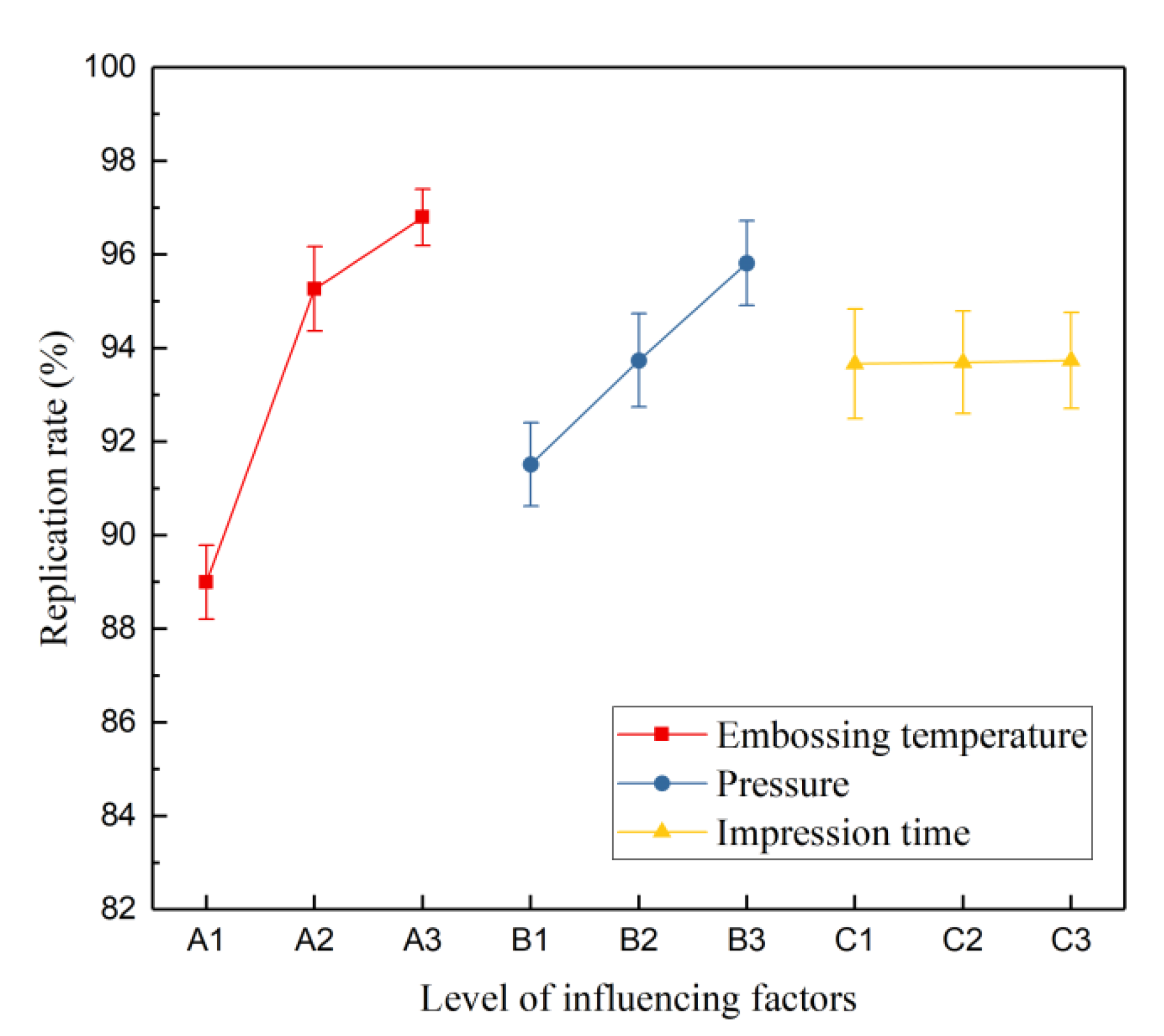 Micromachines 13 00899 g008